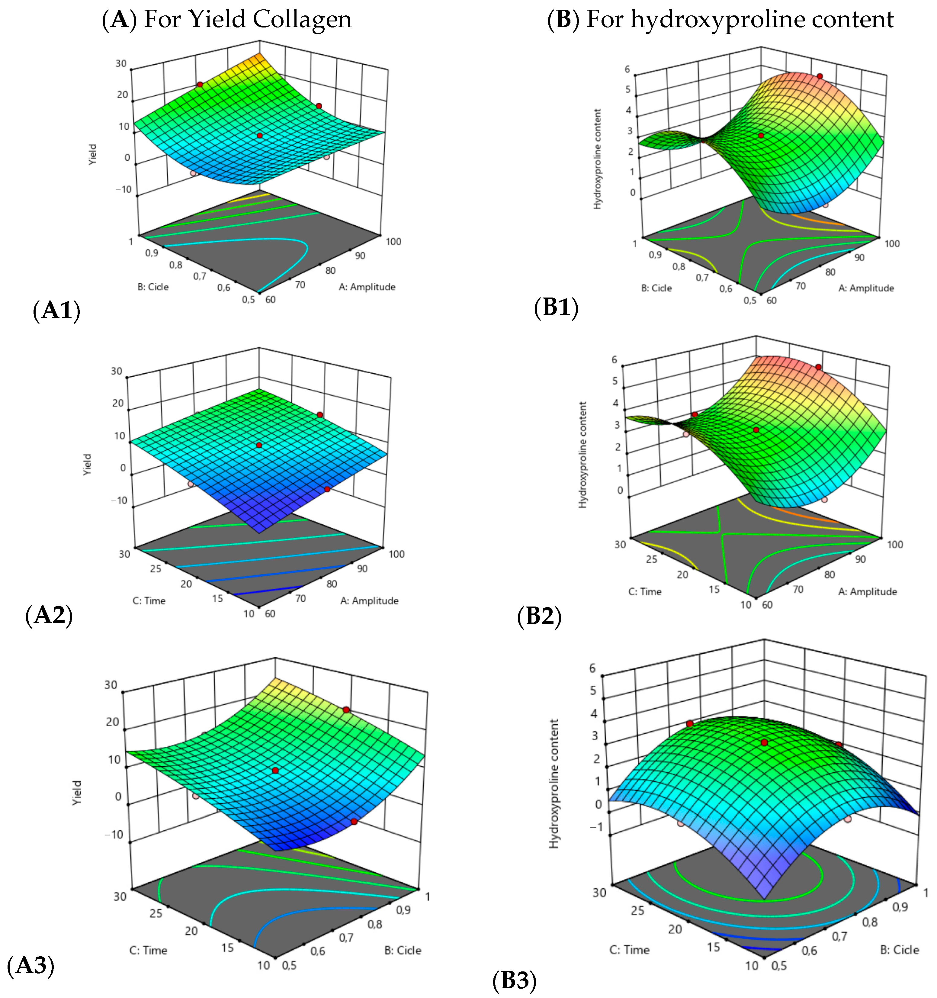 Foods 14 03542 g001 Foods 14 03542 g001