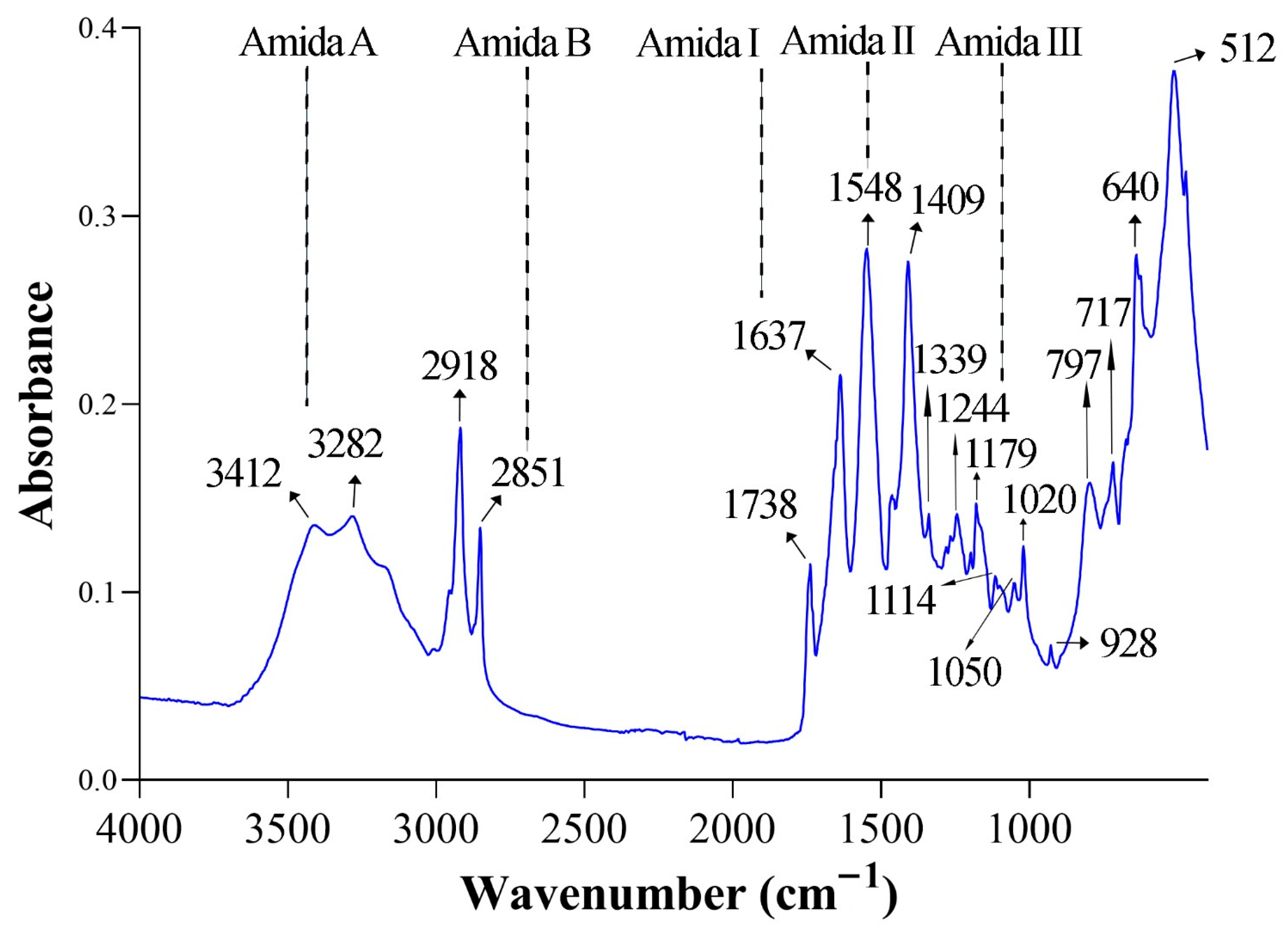 Foods 14 03542 g004 Foods 14 03542 g004