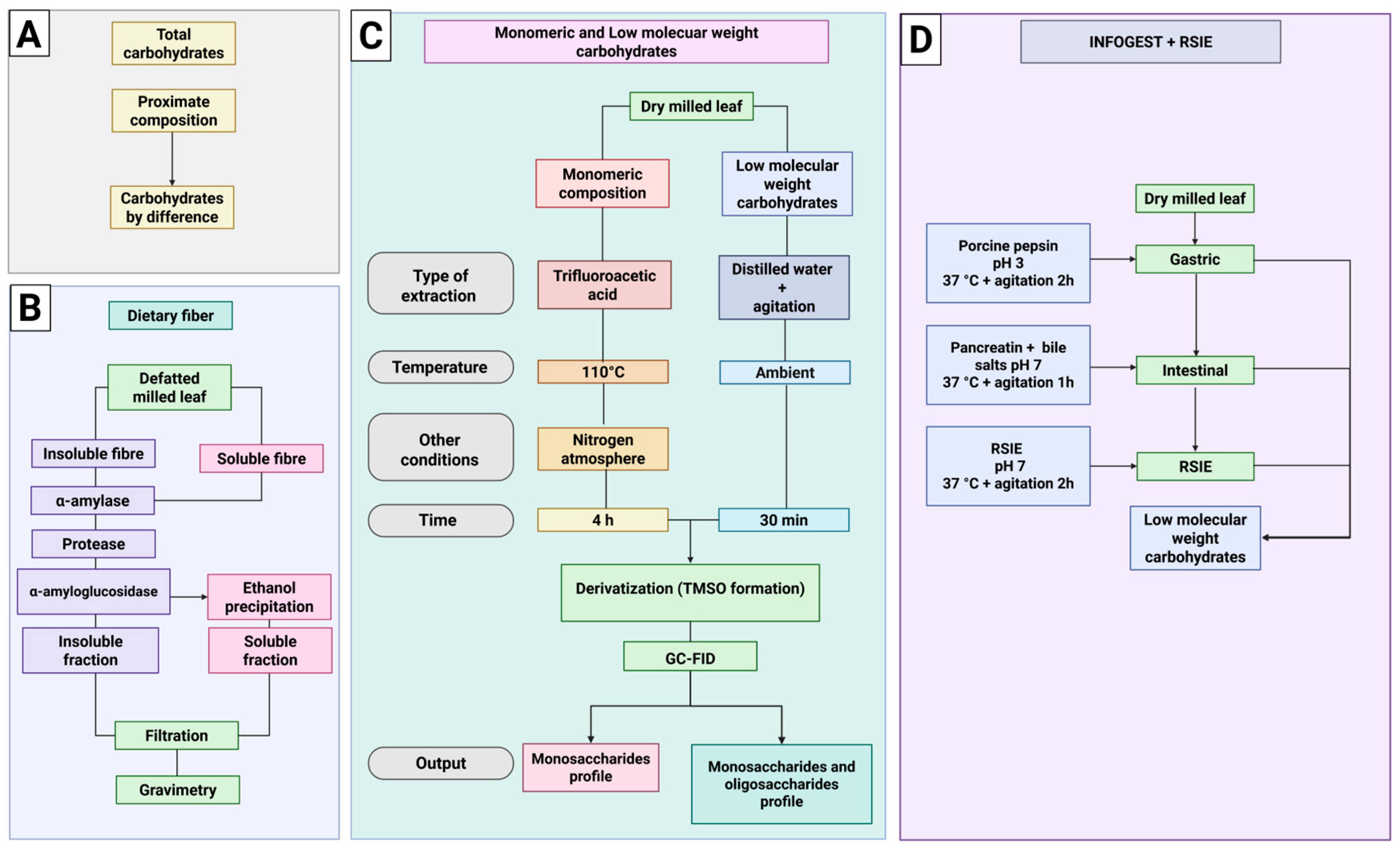 Foods 14 03543 g002 Foods 14 03543 g002