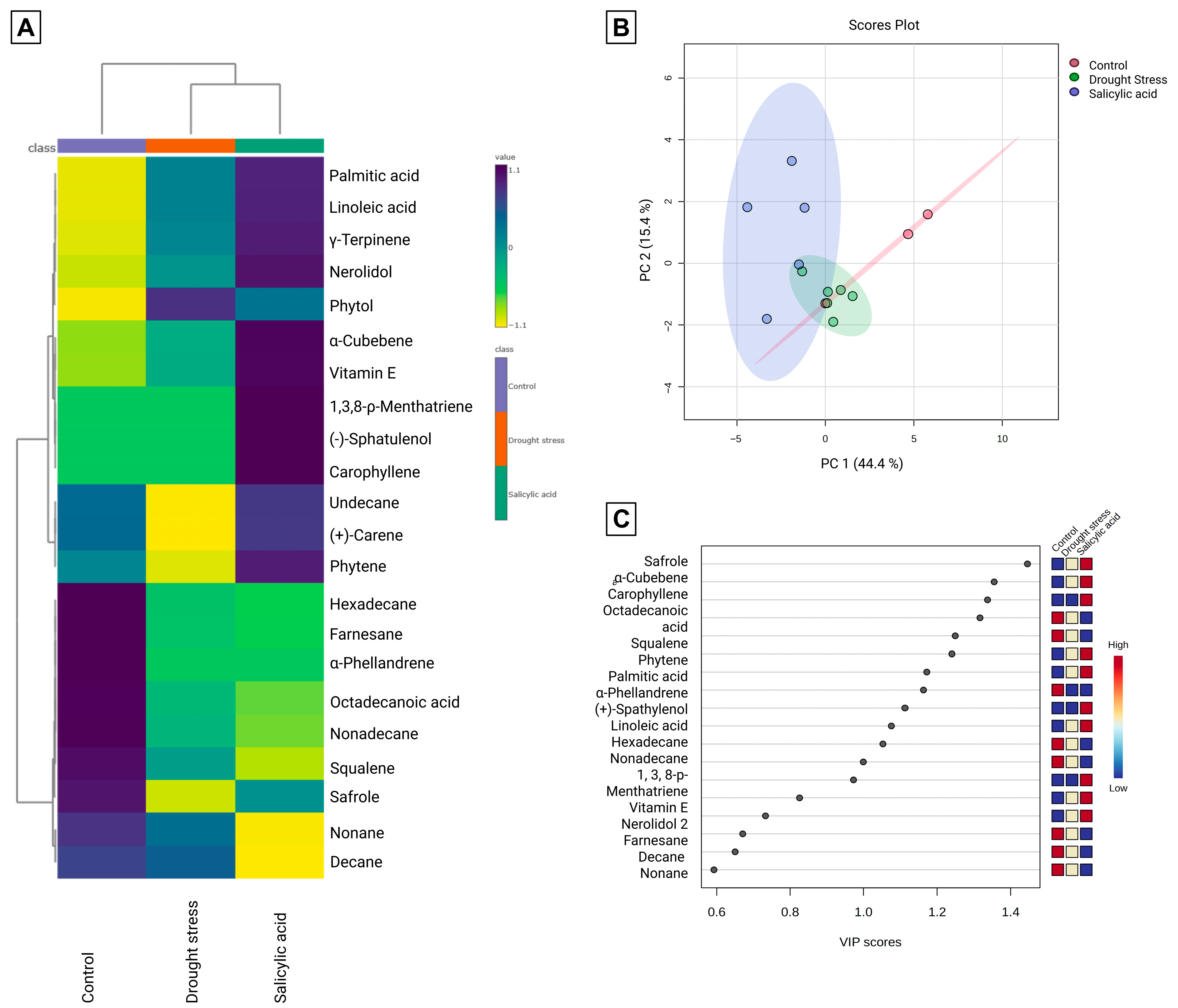 Foods 14 03543 g003 Foods 14 03543 g003