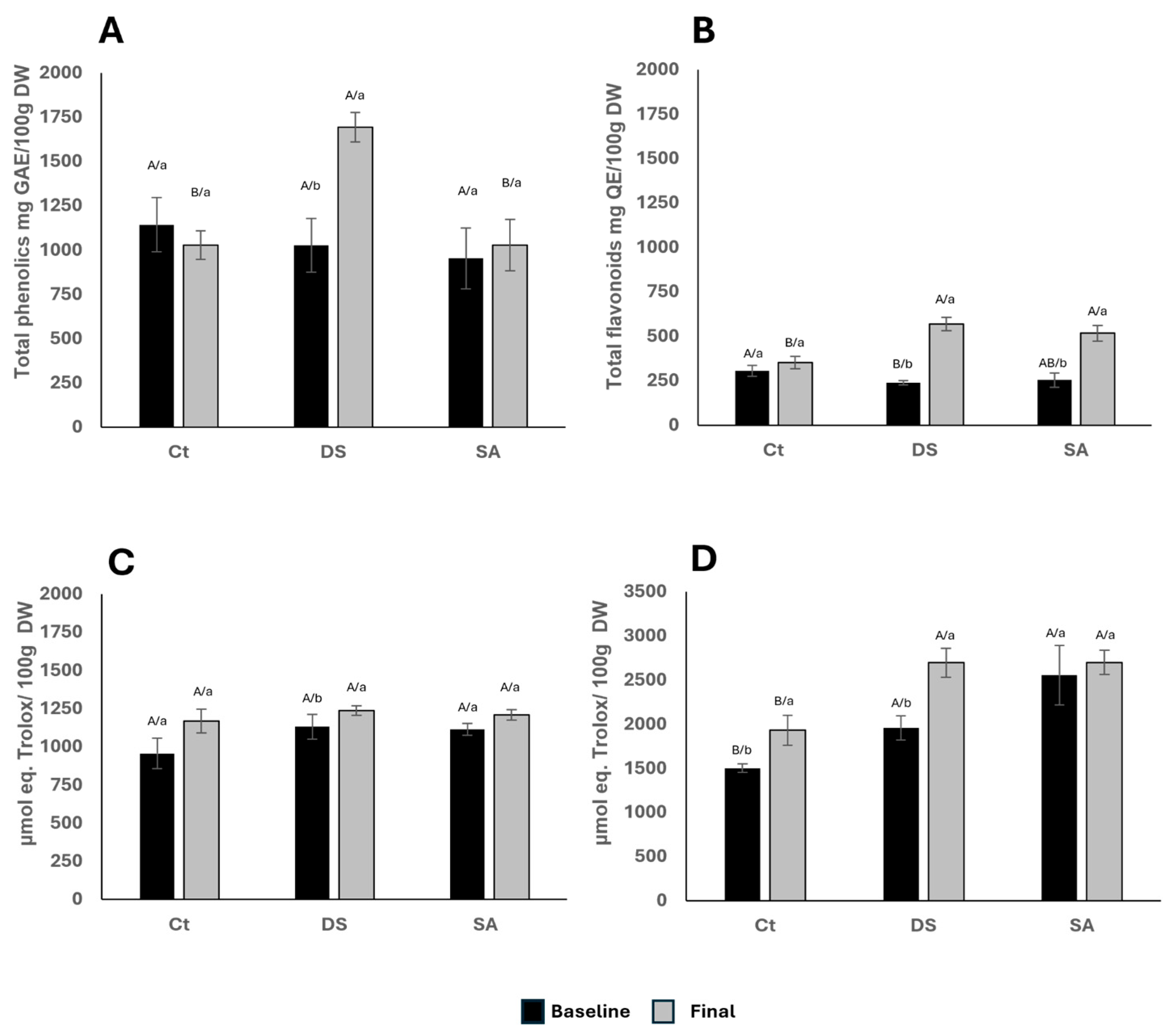 Foods 14 03543 g004 Foods 14 03543 g004