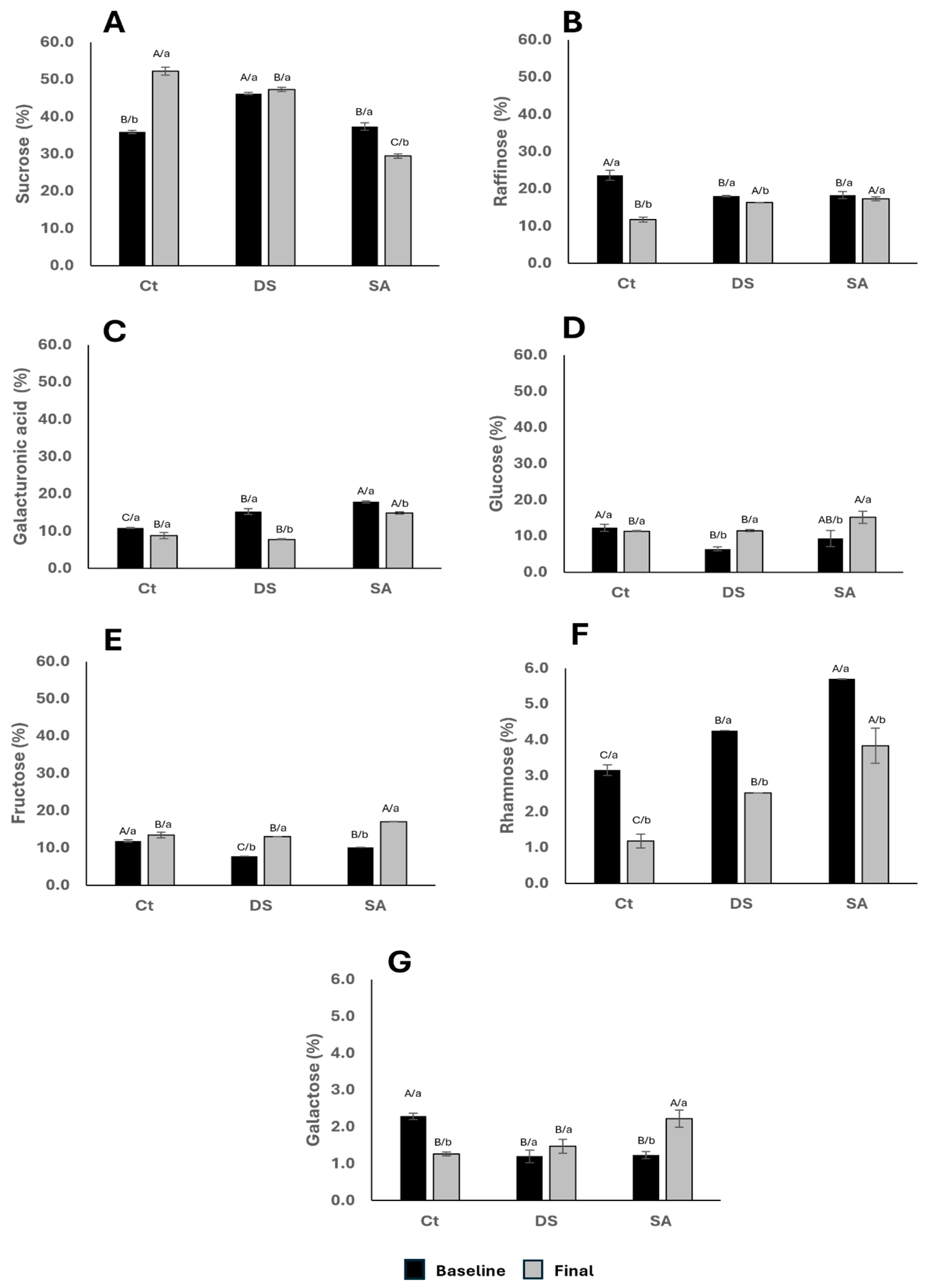 Foods 14 03543 g005 Foods 14 03543 g005