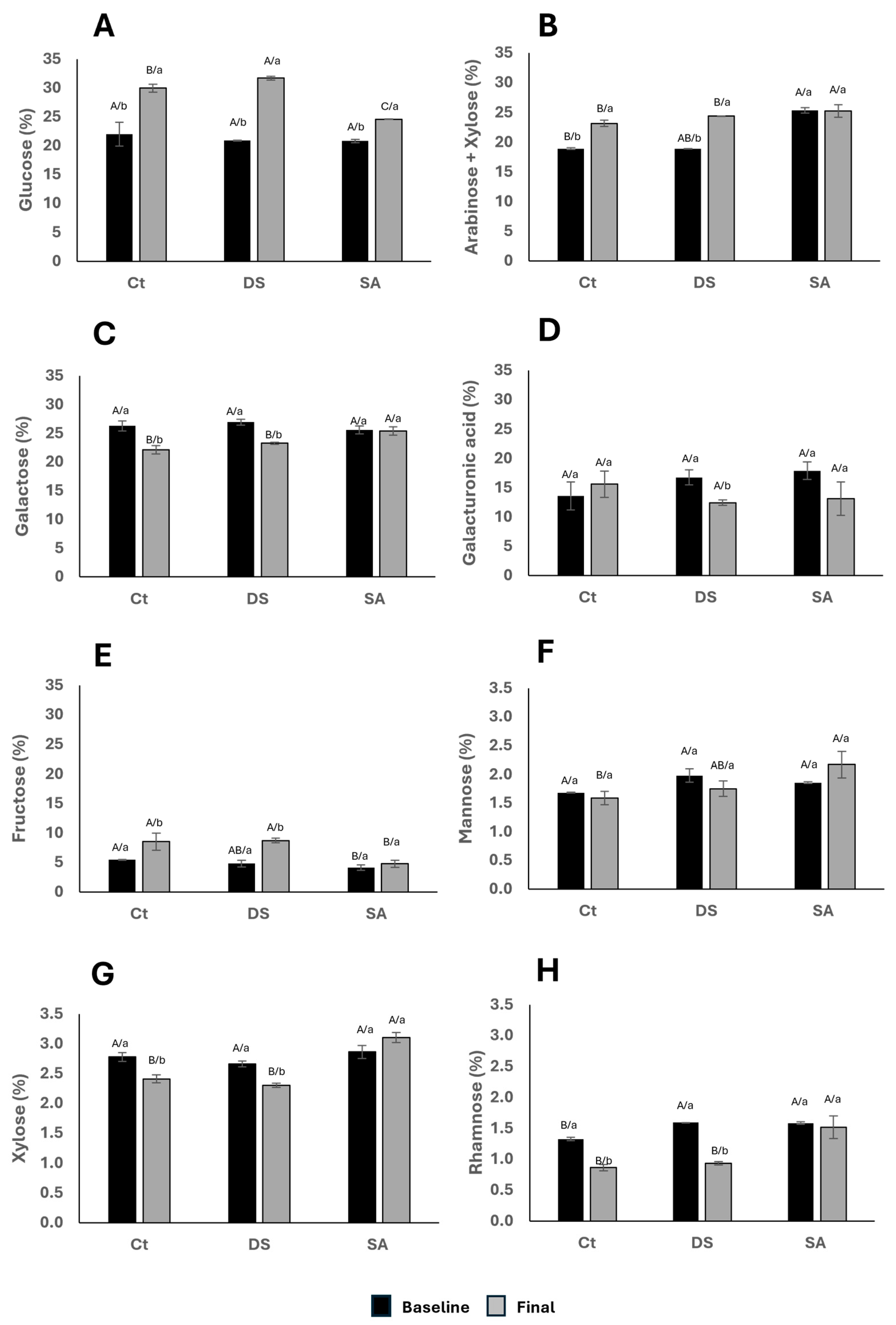 Foods 14 03543 g006 Foods 14 03543 g006