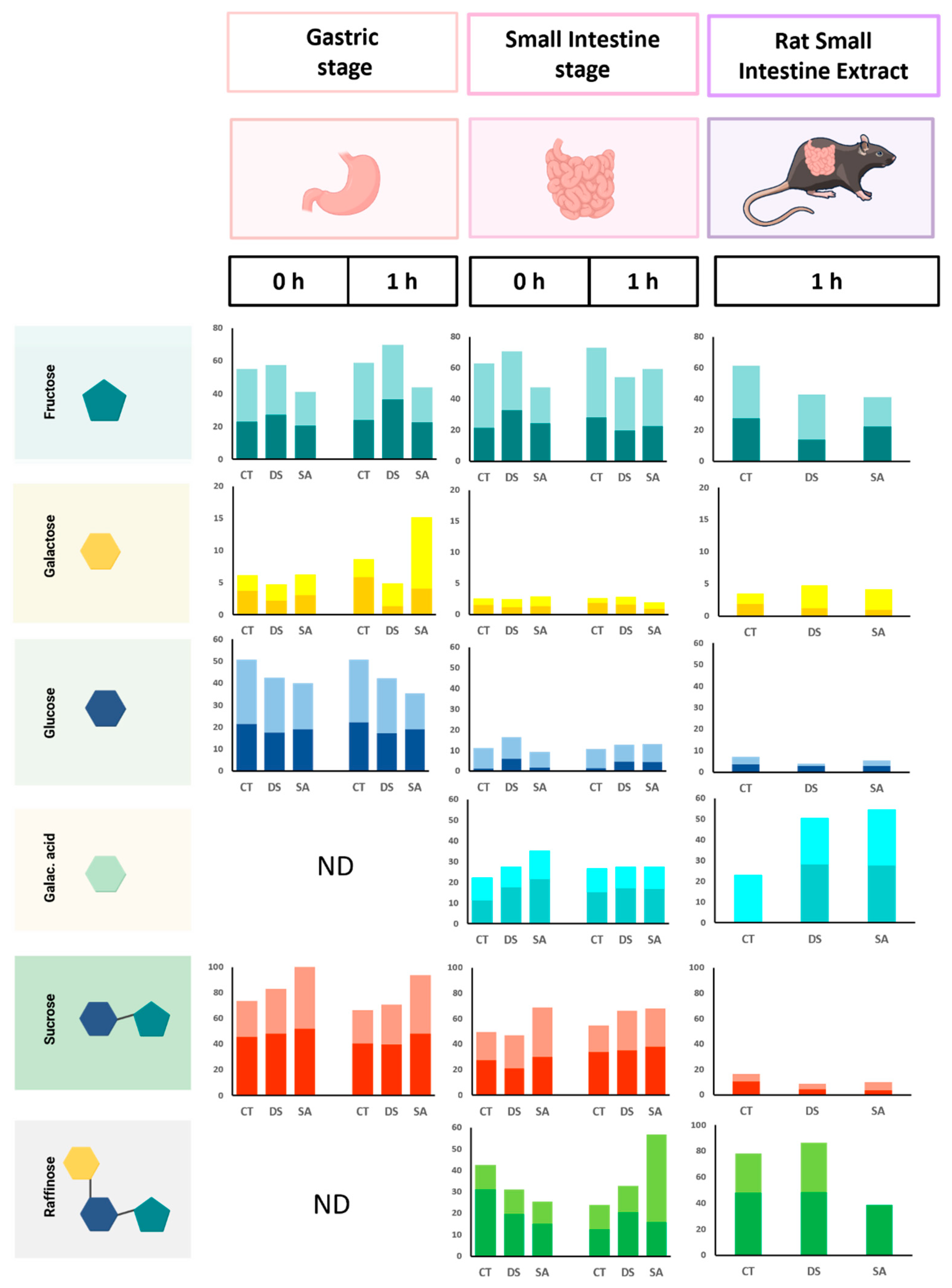 Foods 14 03543 g007 Foods 14 03543 g007