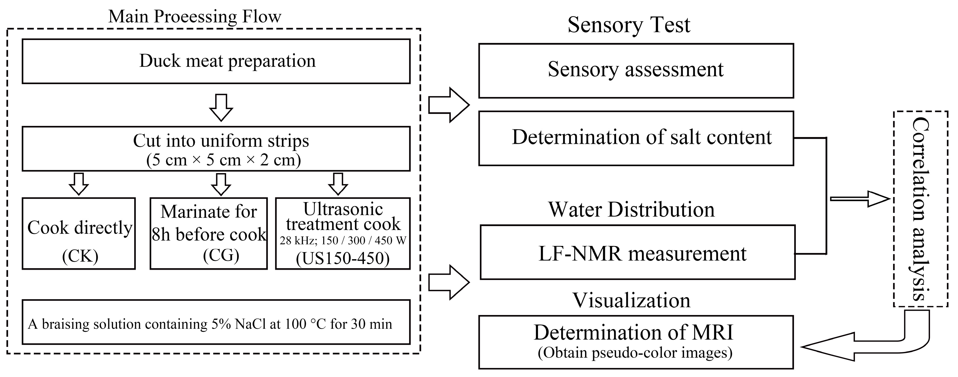 Foods 14 03553 g001 Foods 14 03553 g001