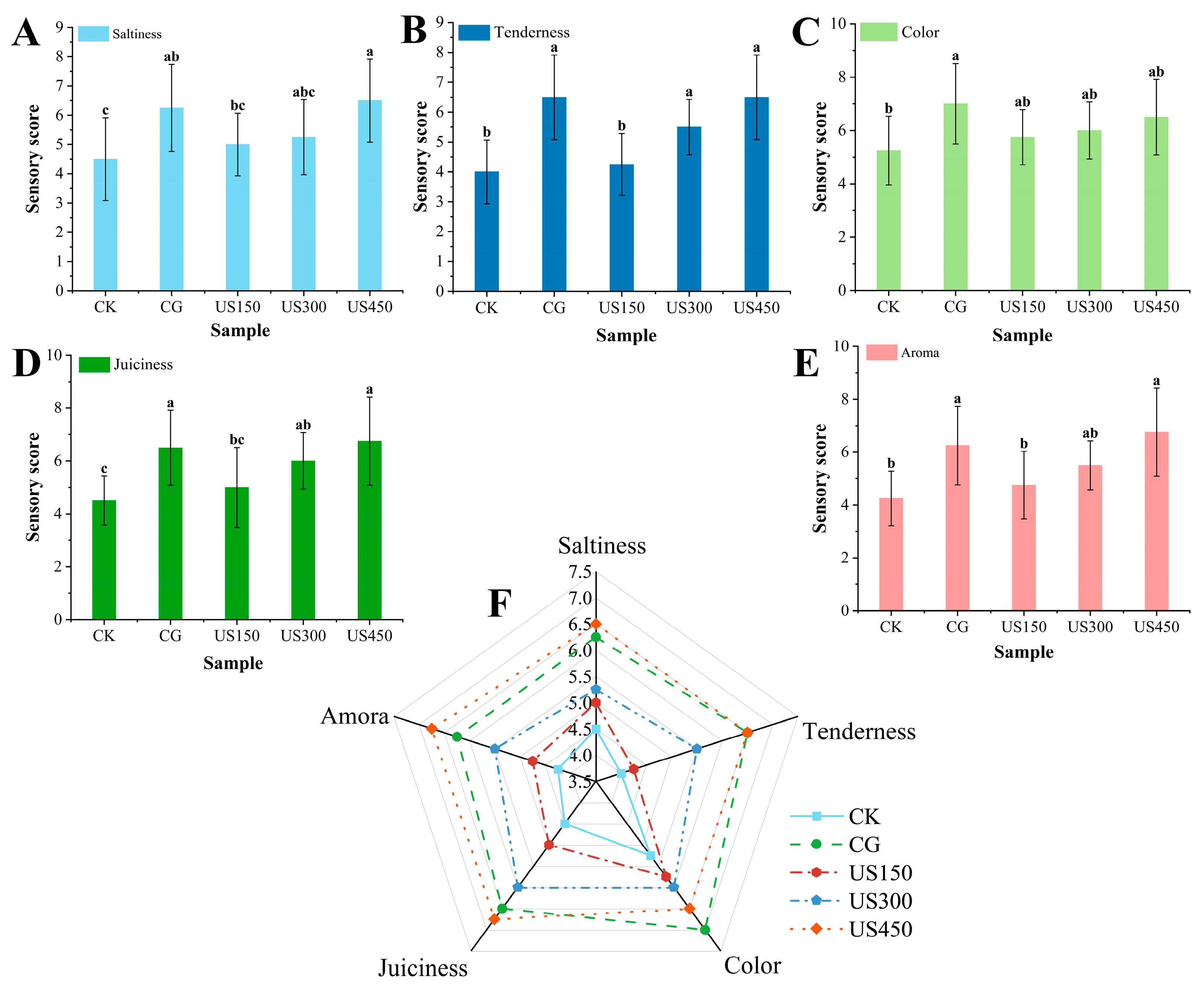 Foods 14 03553 g002 Foods 14 03553 g002