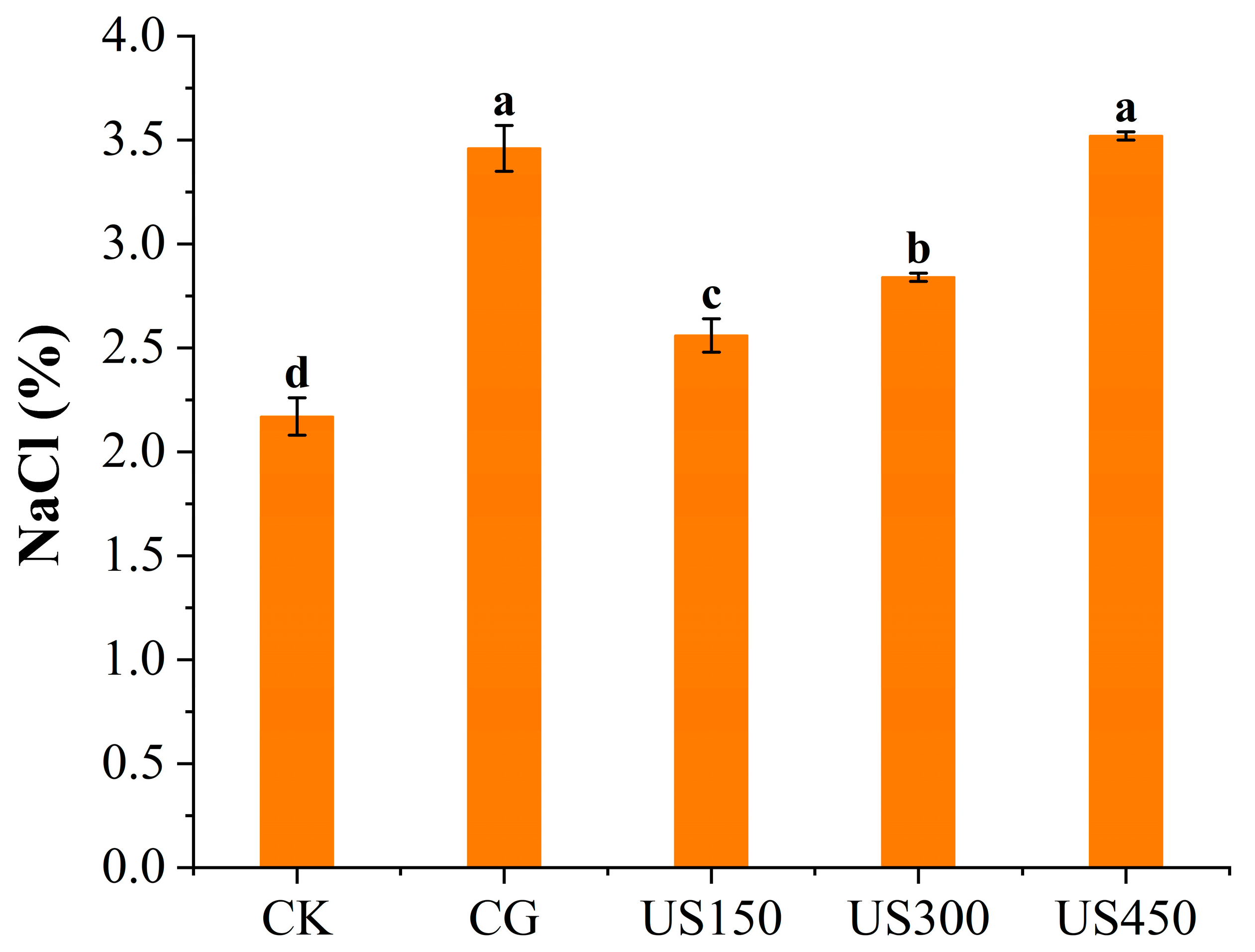 Foods 14 03553 g003 Foods 14 03553 g003