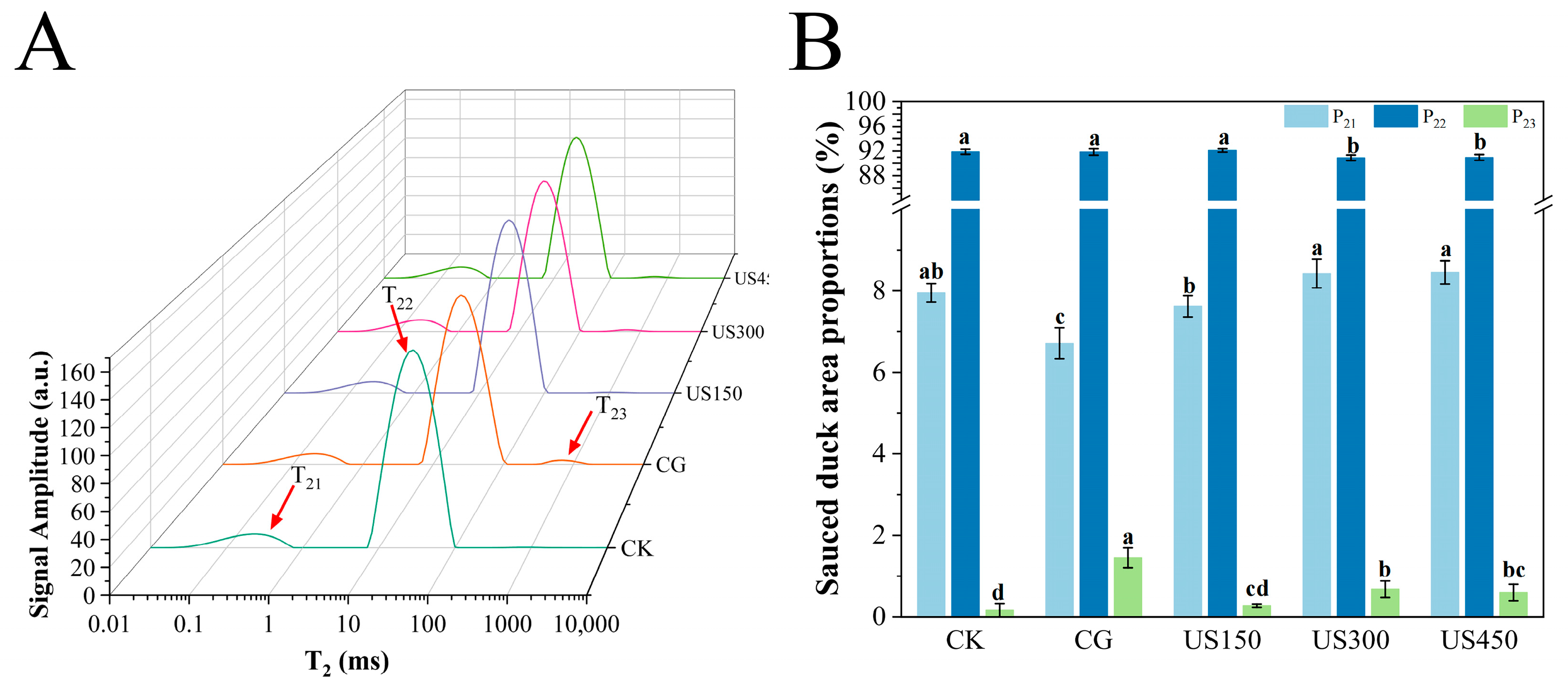 Foods 14 03553 g004 Foods 14 03553 g004