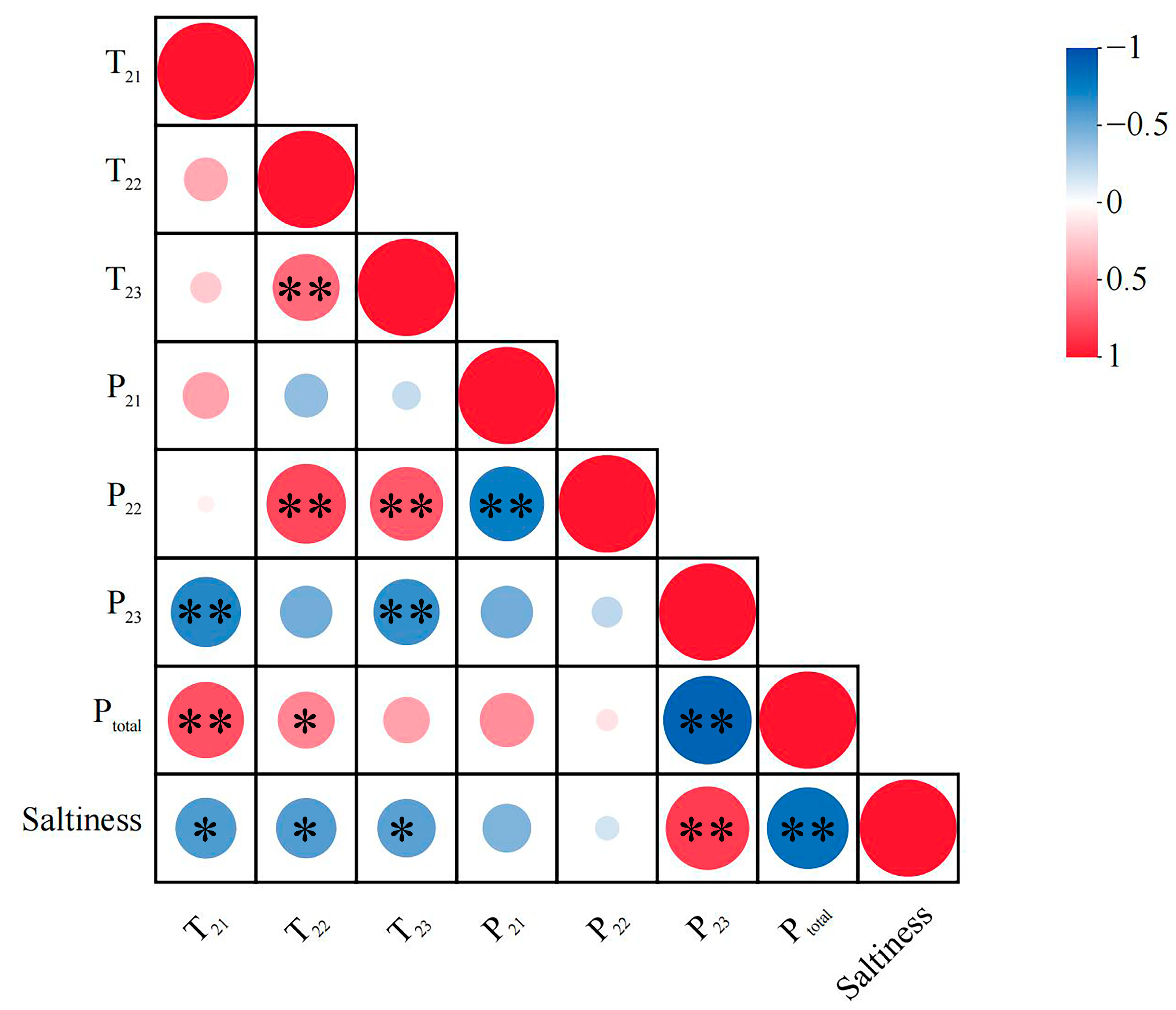 Foods 14 03553 g005 Foods 14 03553 g005