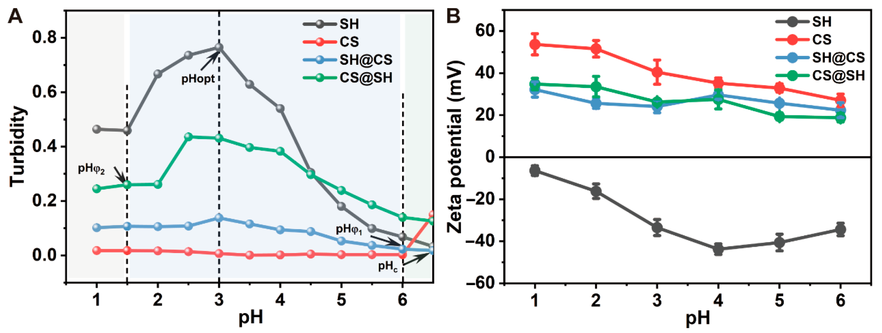 Foods 14 03556 g001 Foods 14 03556 g001