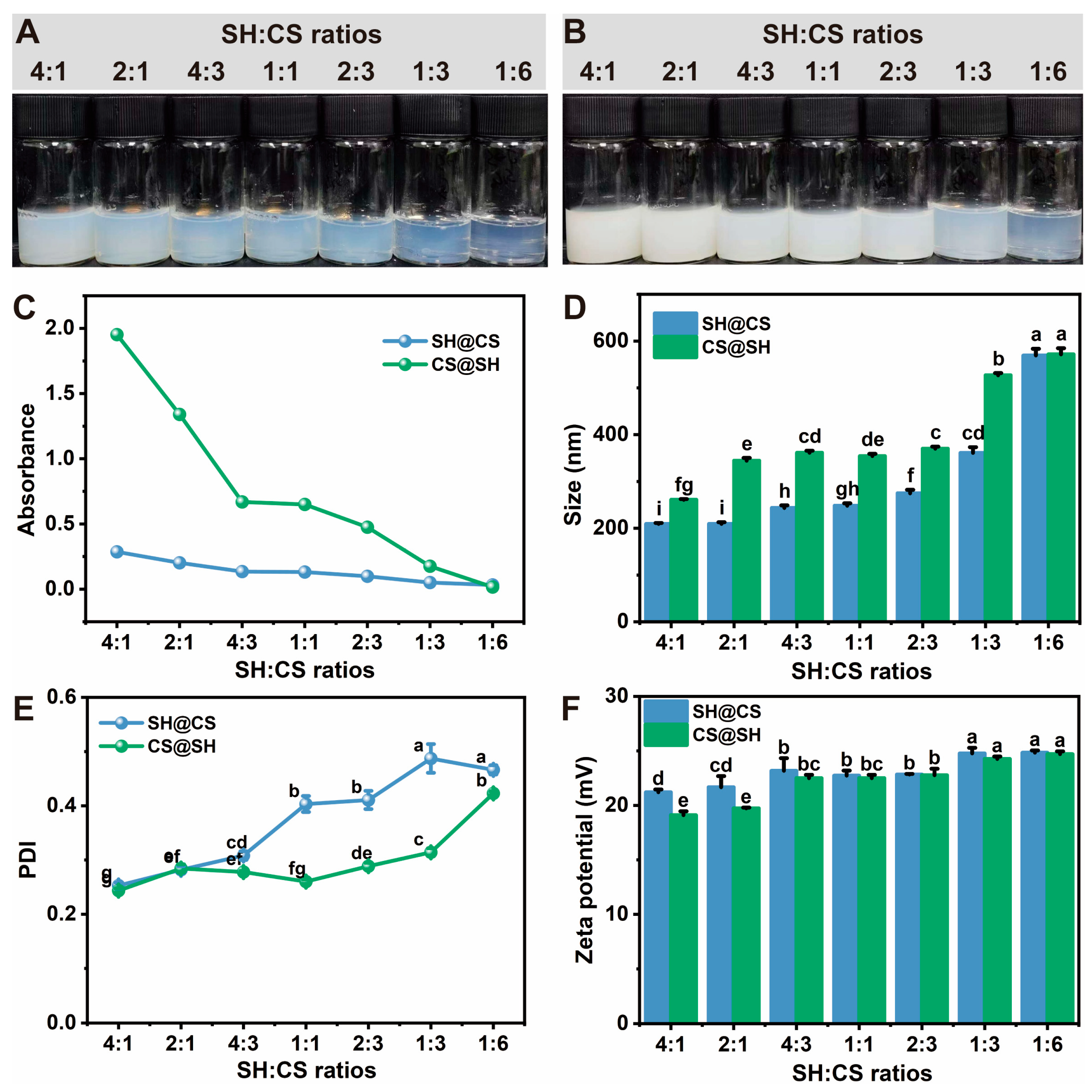 Foods 14 03556 g002 Foods 14 03556 g002