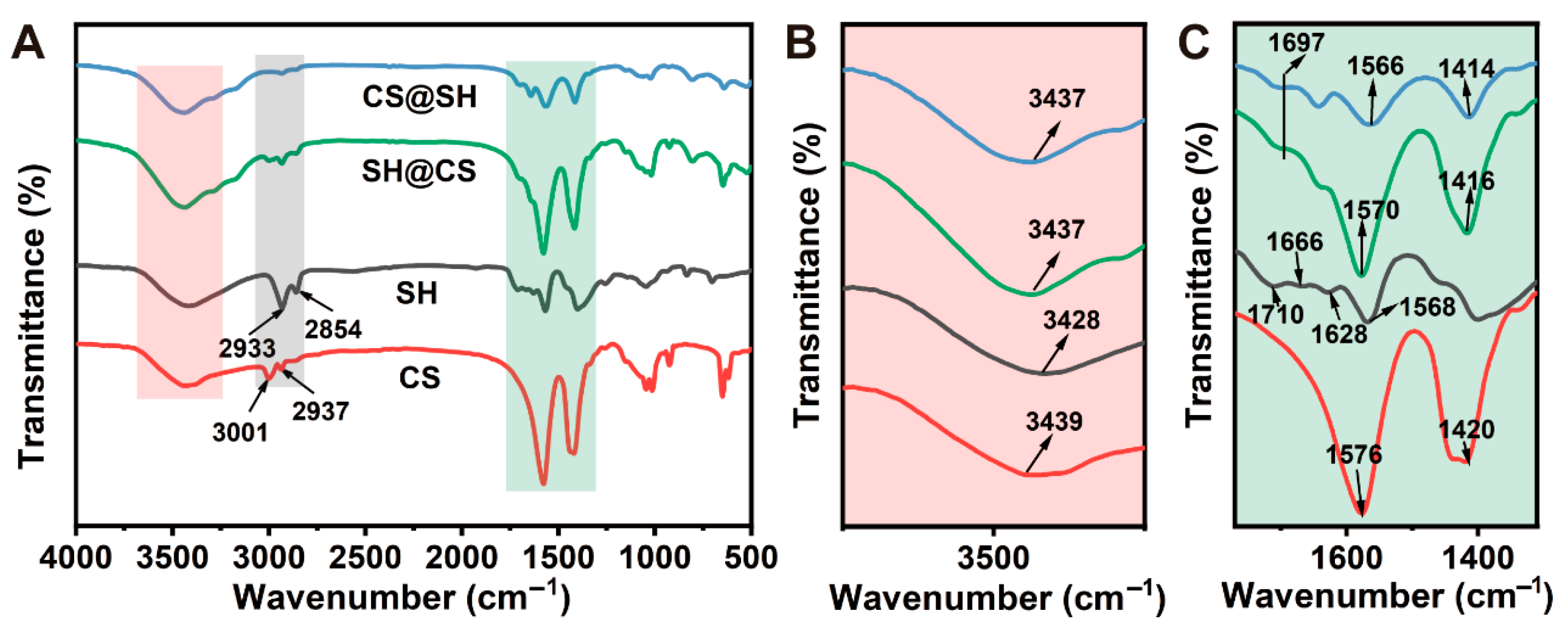 Foods 14 03556 g004 Foods 14 03556 g004