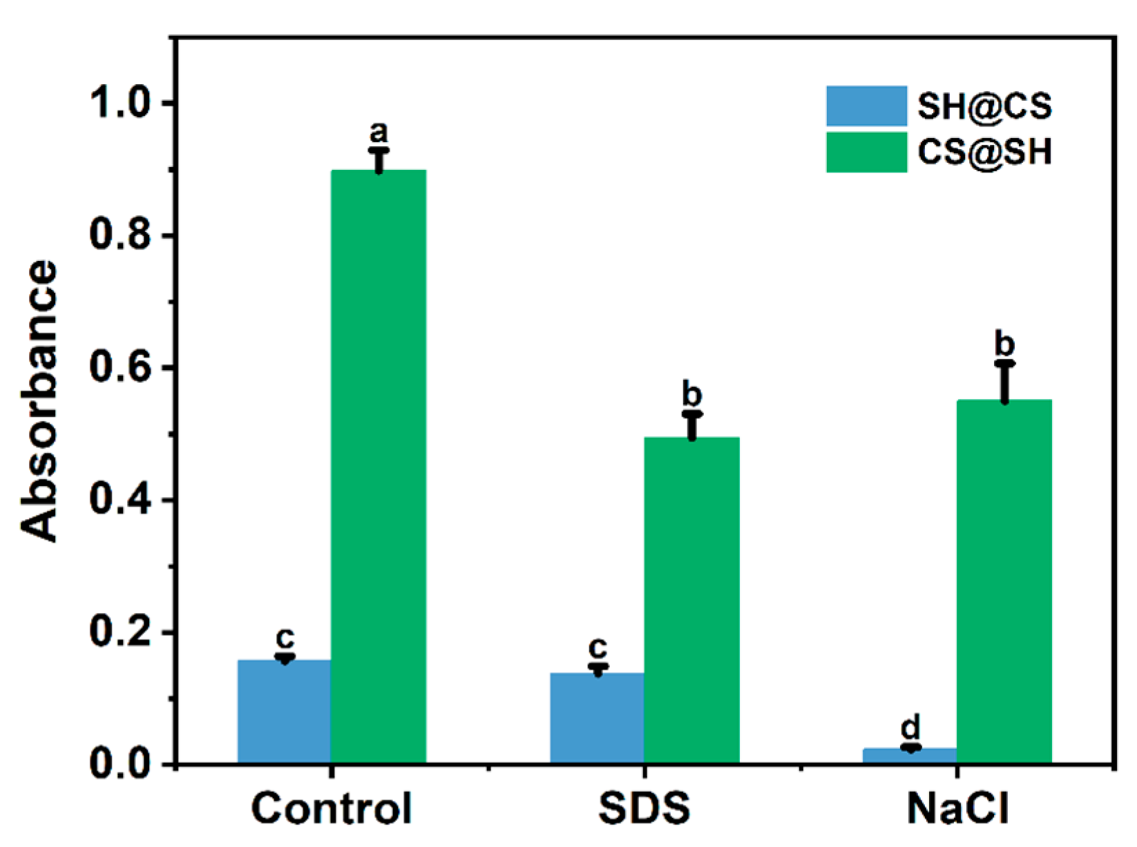 Foods 14 03556 g005 Foods 14 03556 g005