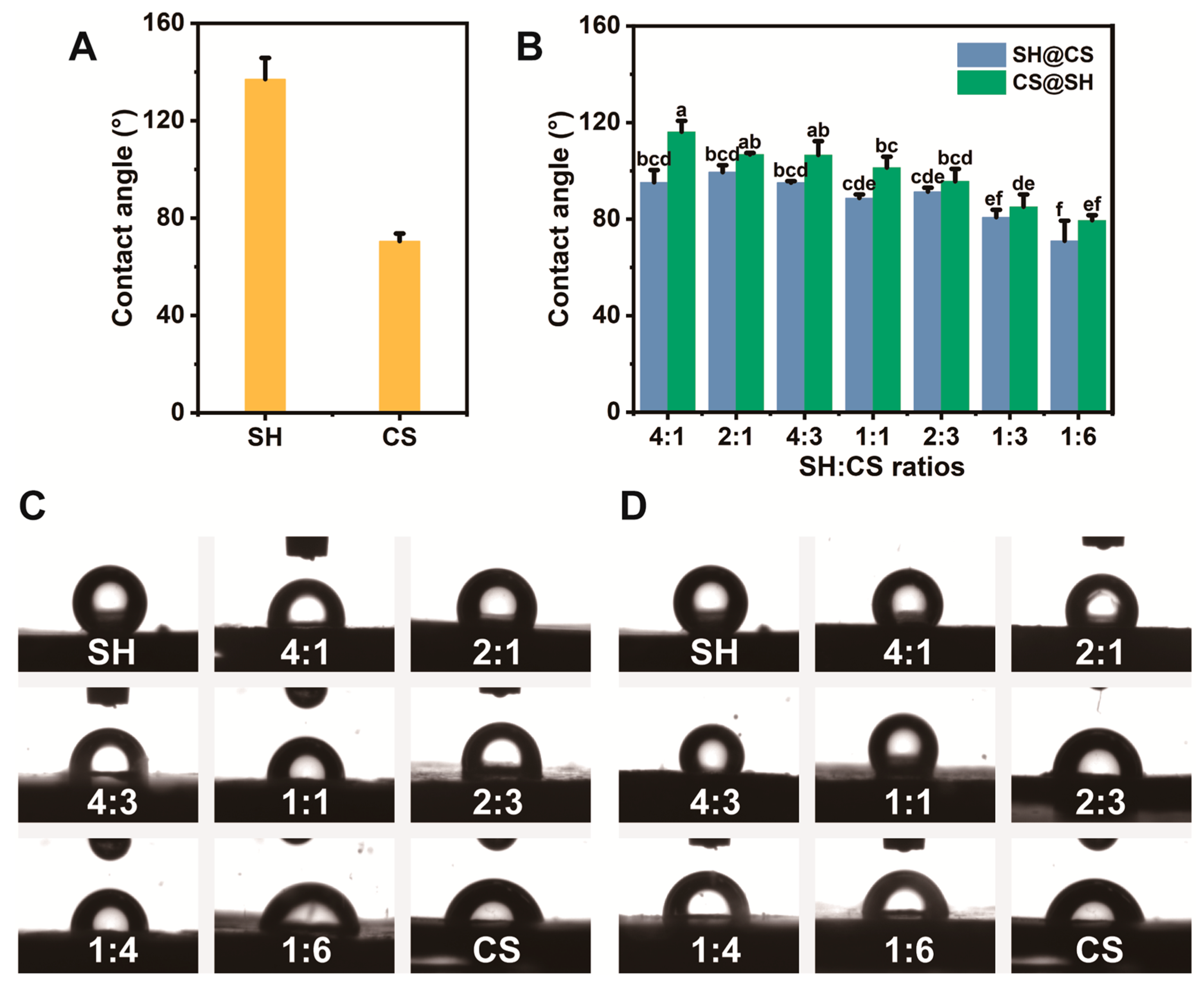 Foods 14 03556 g007 Foods 14 03556 g007