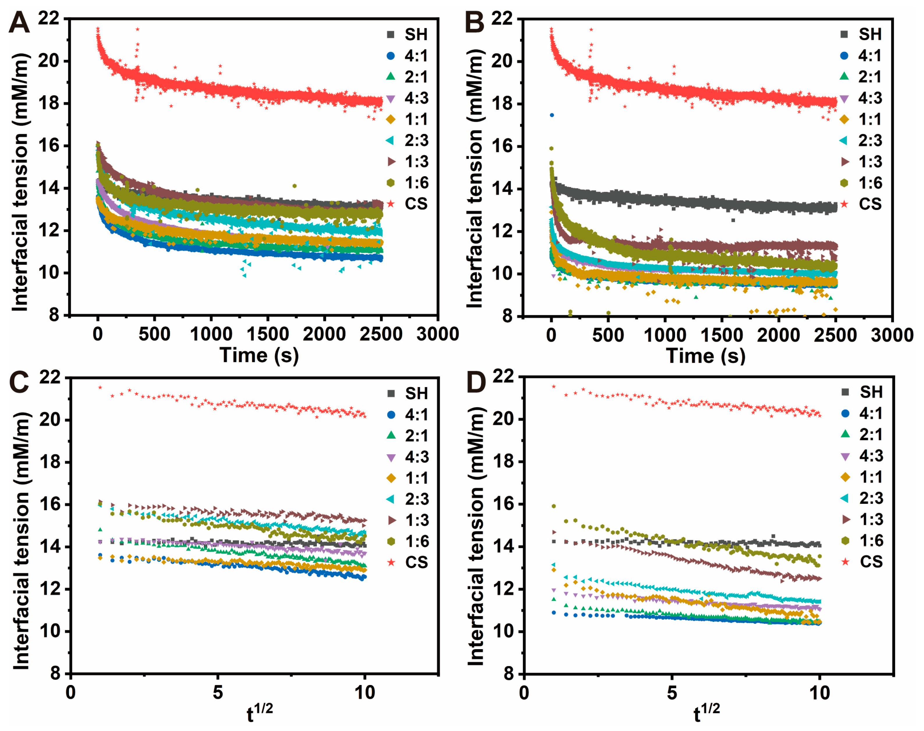 Foods 14 03556 g008 Foods 14 03556 g008