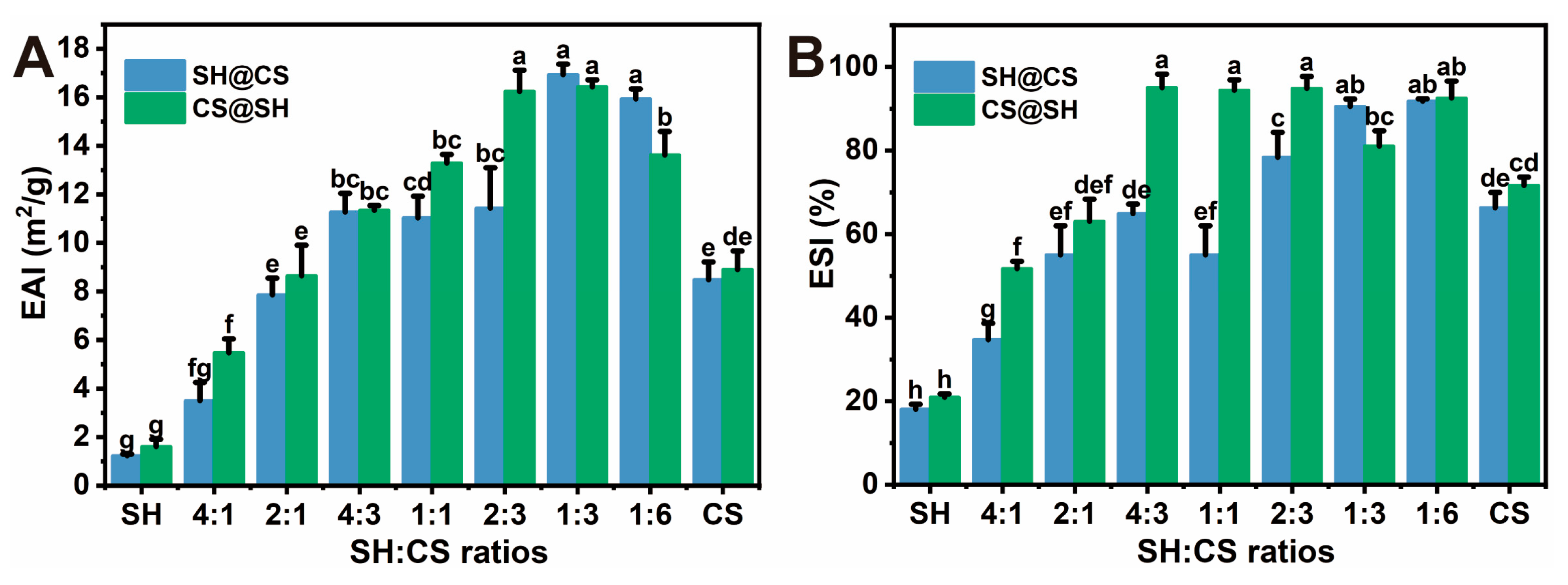Foods 14 03556 g009 Foods 14 03556 g009