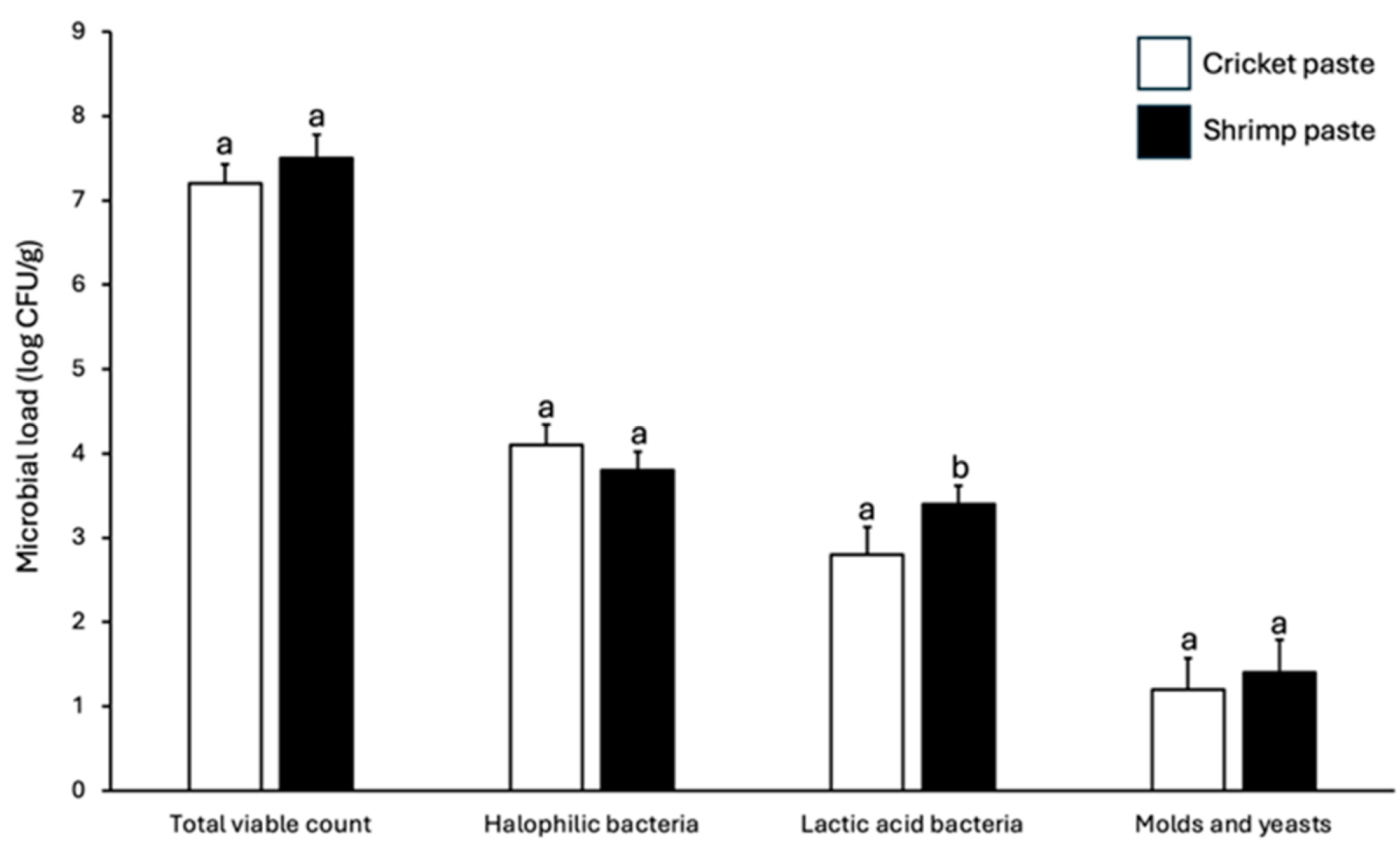 Foods 14 03562 g001 Foods 14 03562 g001
