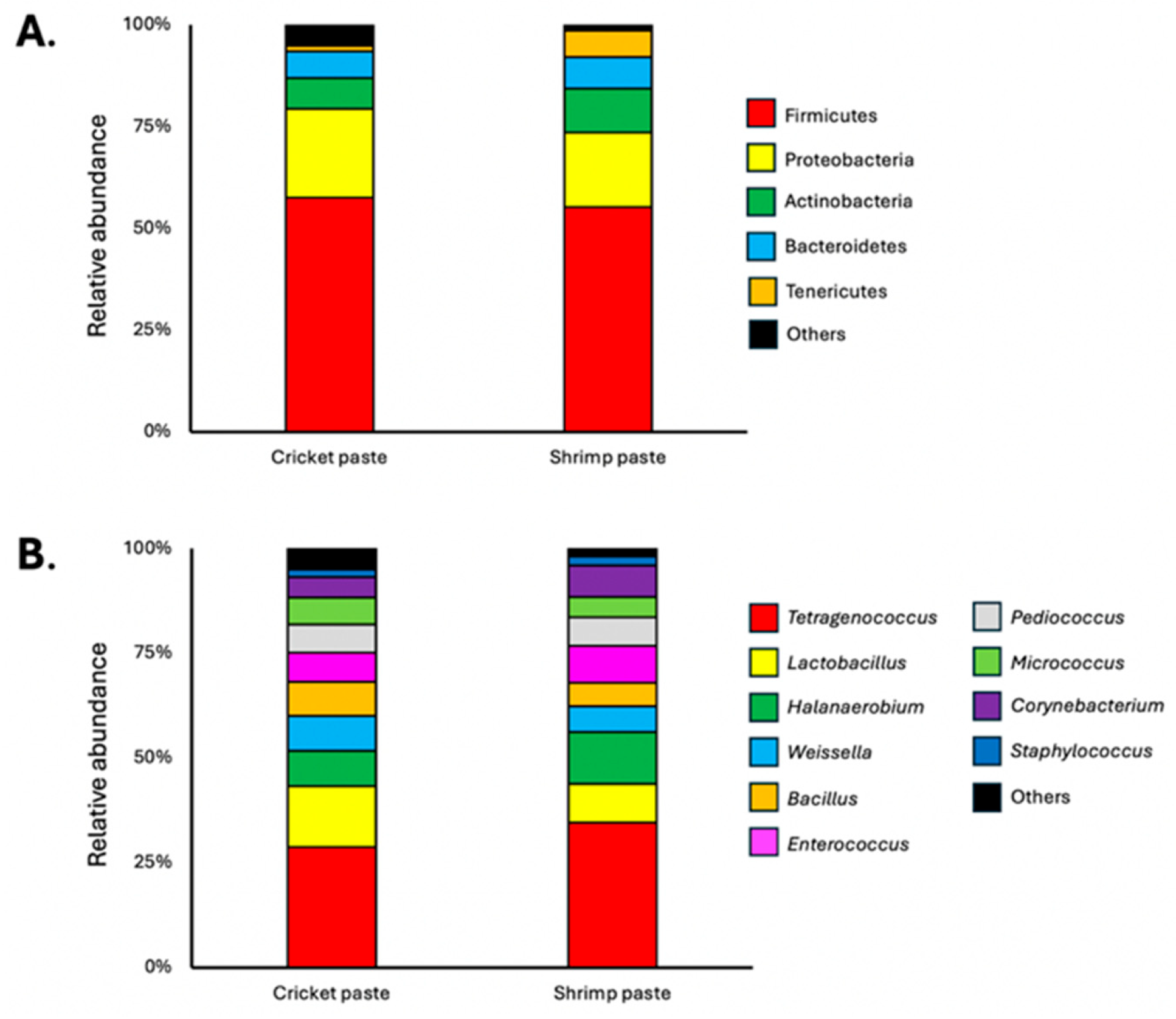 Foods 14 03562 g002 Foods 14 03562 g002