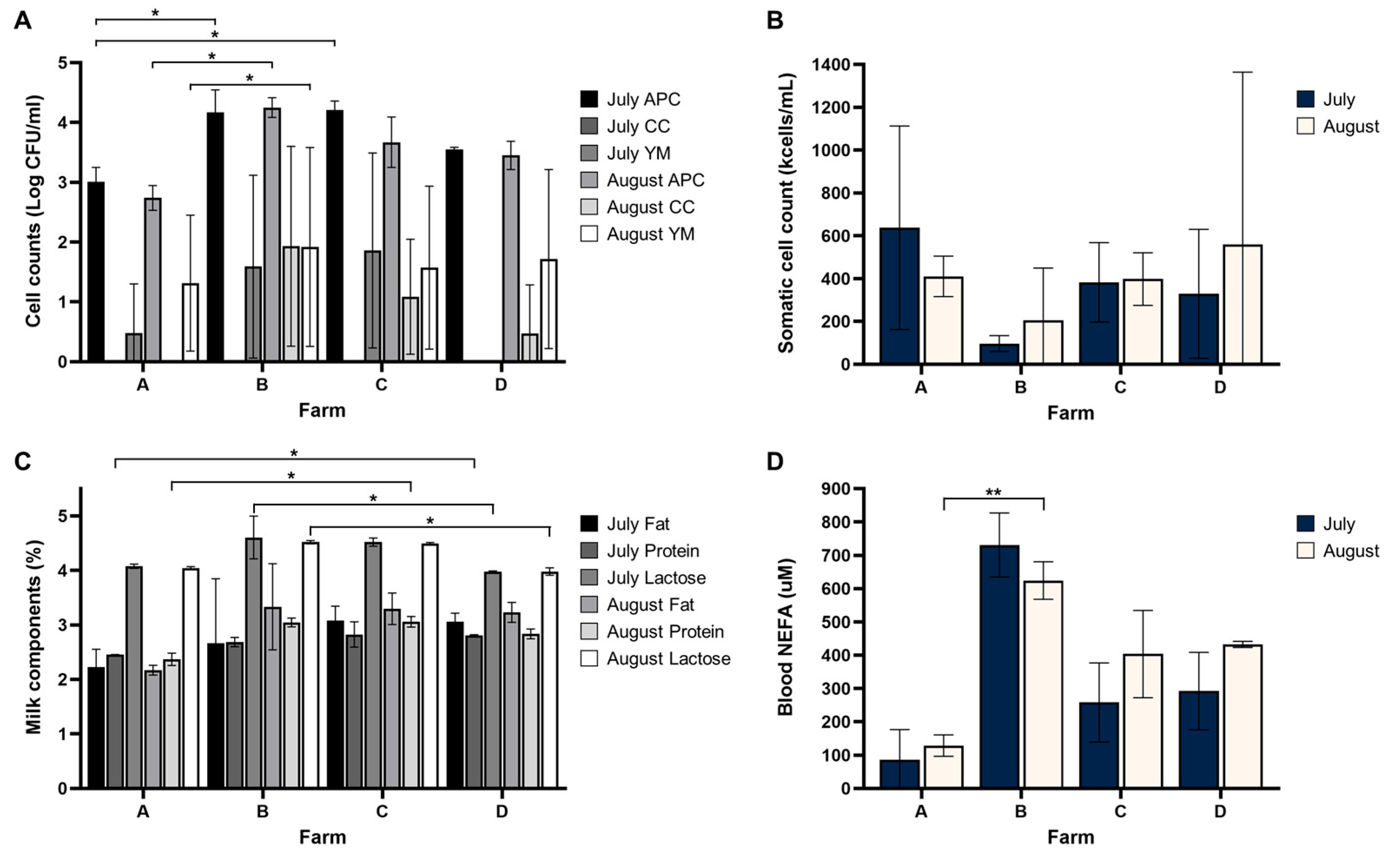 Foods 14 03563 g001 Foods 14 03563 g001