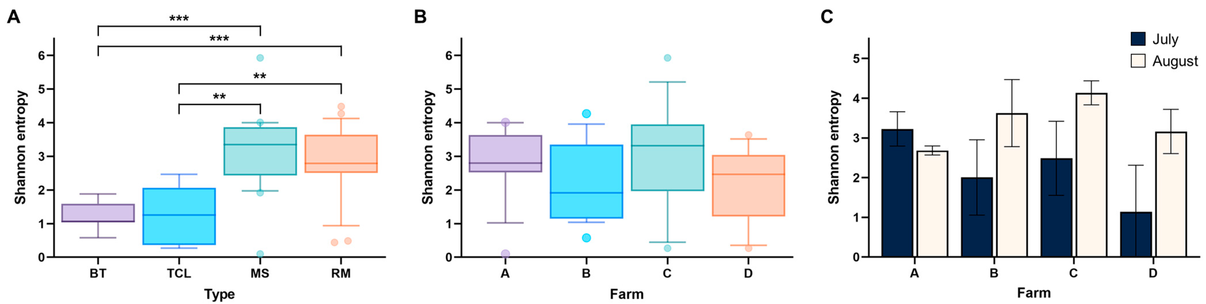 Foods 14 03563 g002 Foods 14 03563 g002