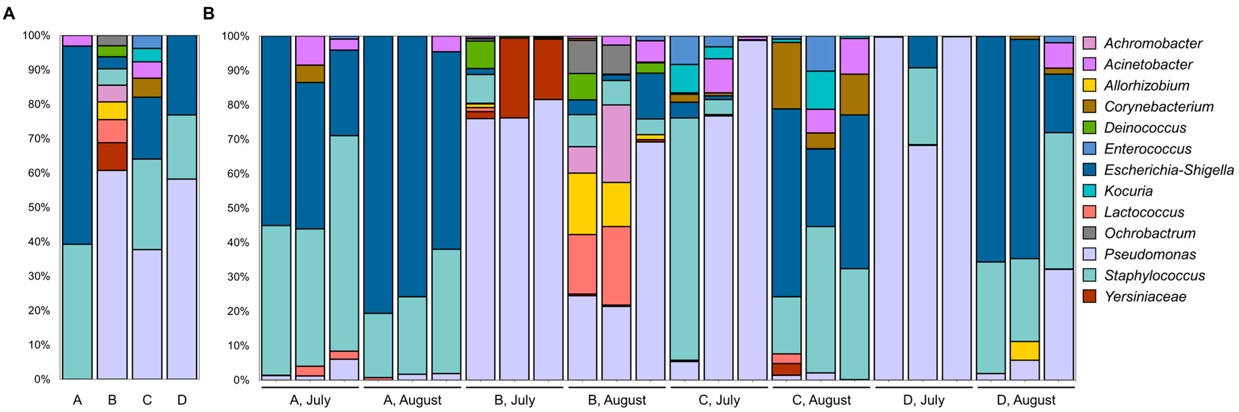 Foods 14 03563 g003 Foods 14 03563 g003