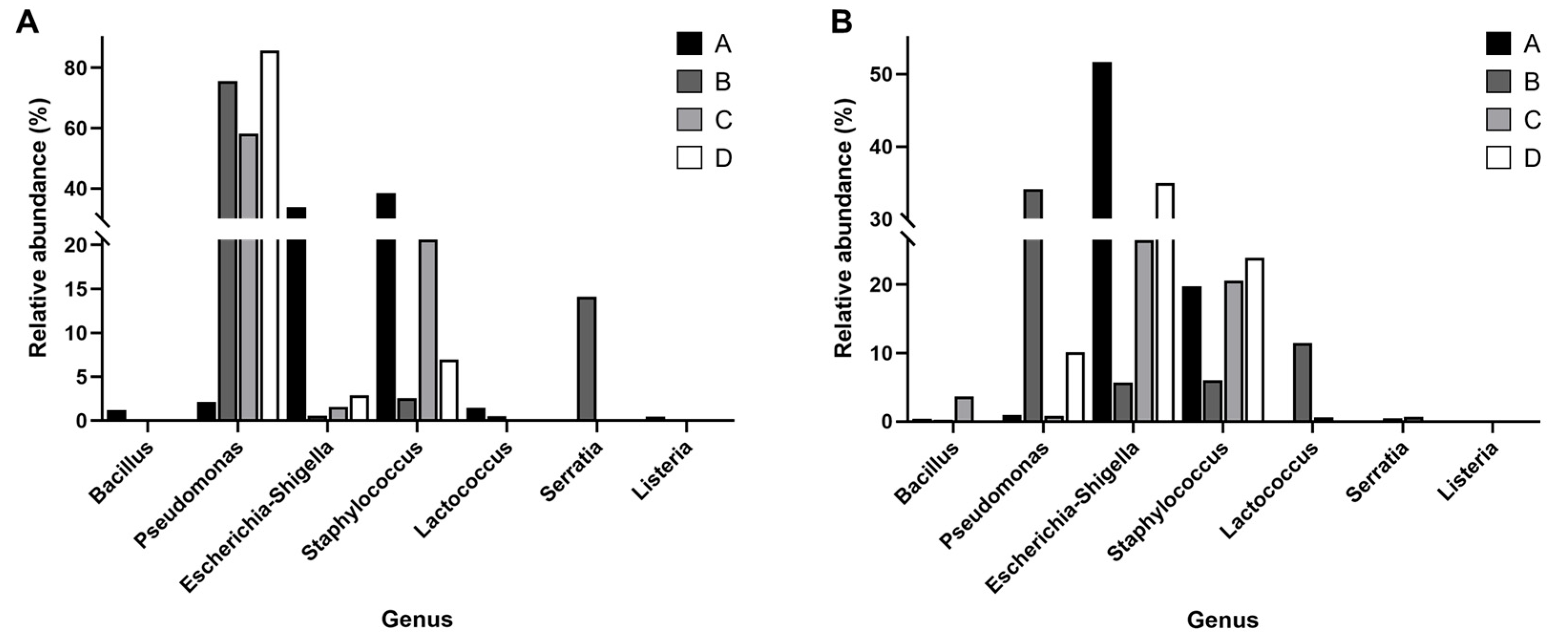 Foods 14 03563 g004 Foods 14 03563 g004