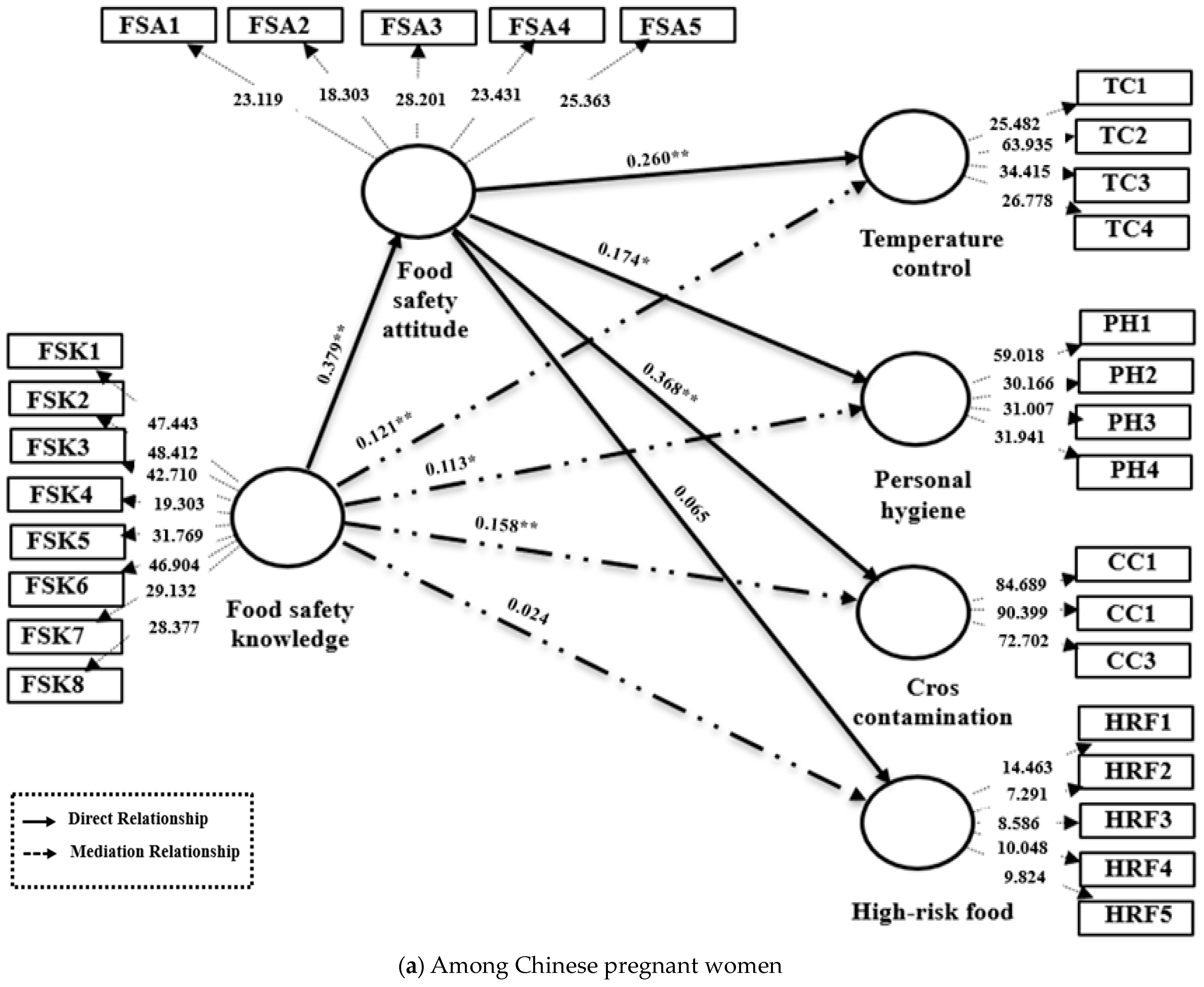 Foods 14 03564 g002a
