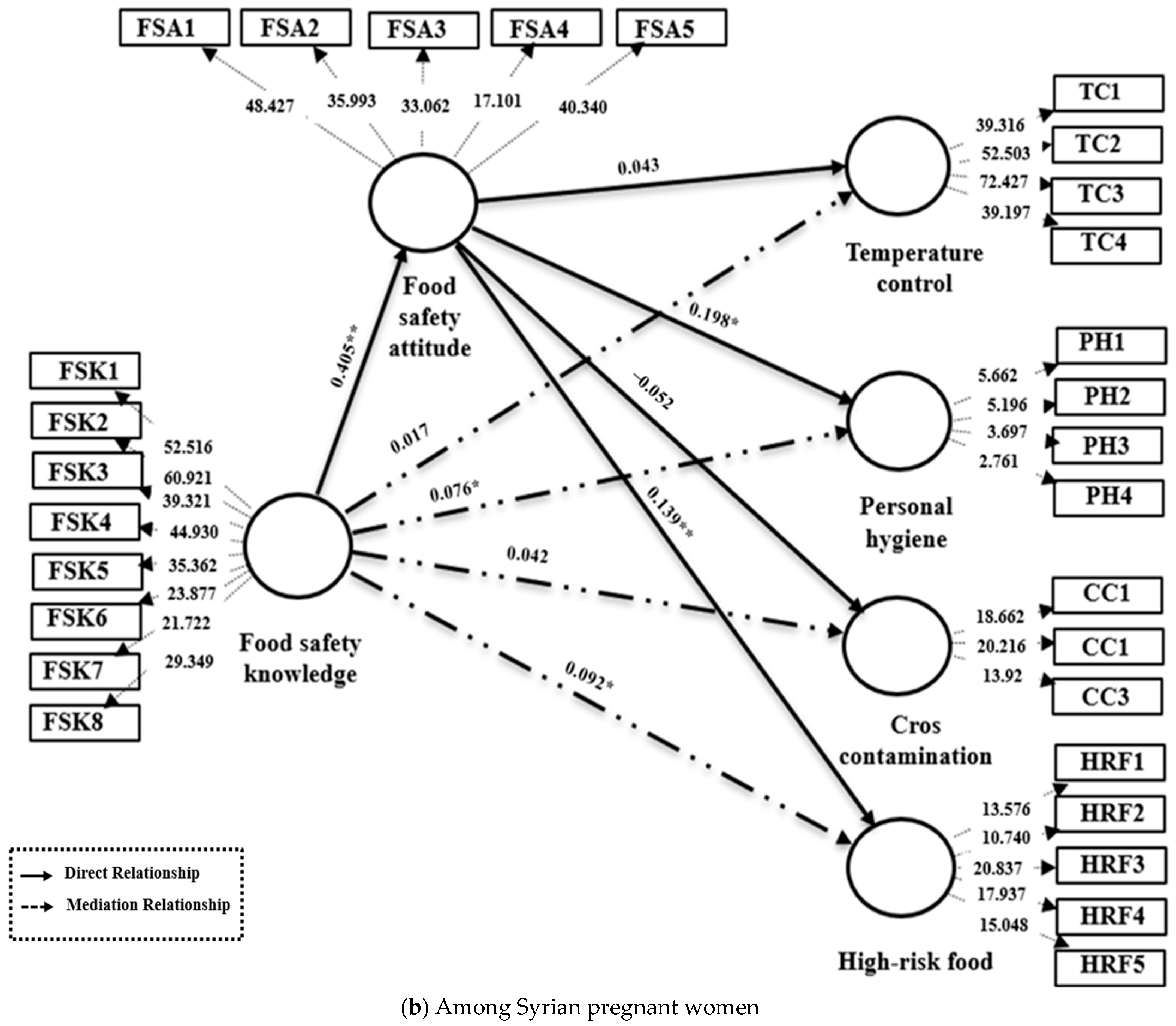 Foods 14 03564 g002b