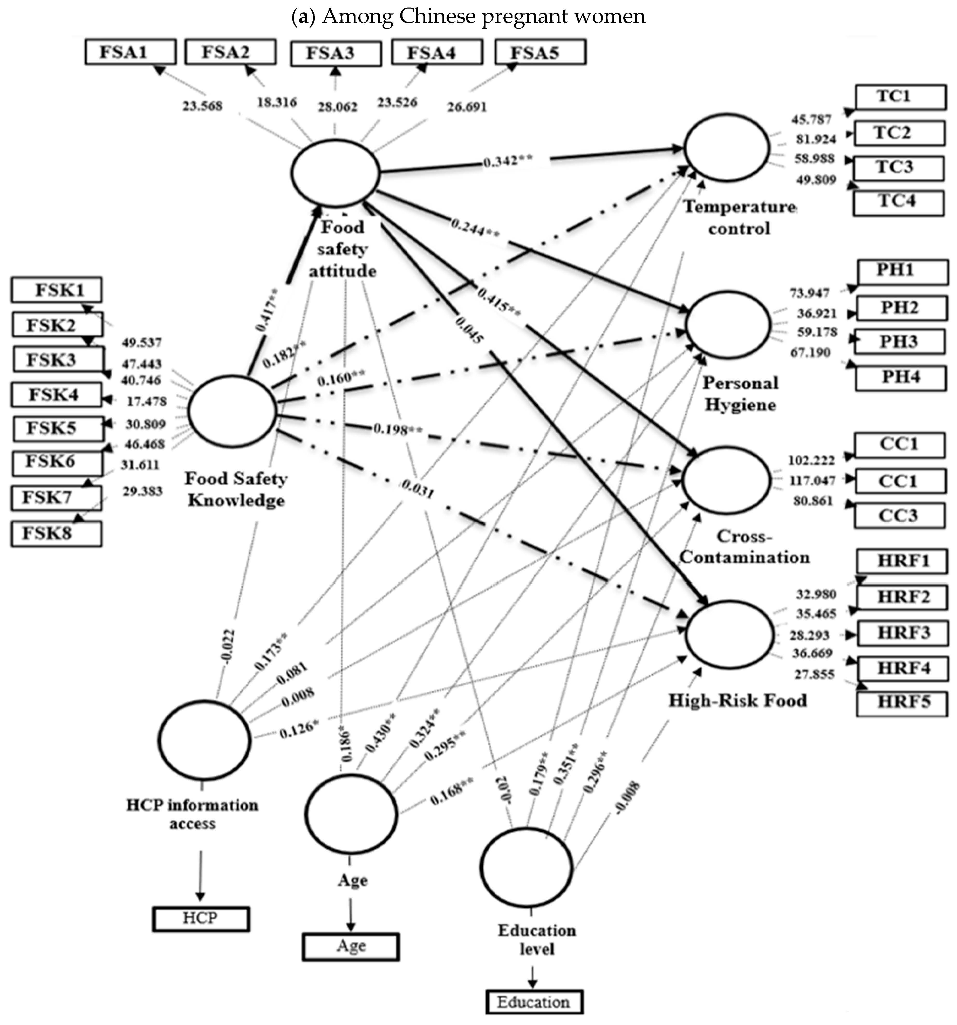 Foods 14 03564 g003a