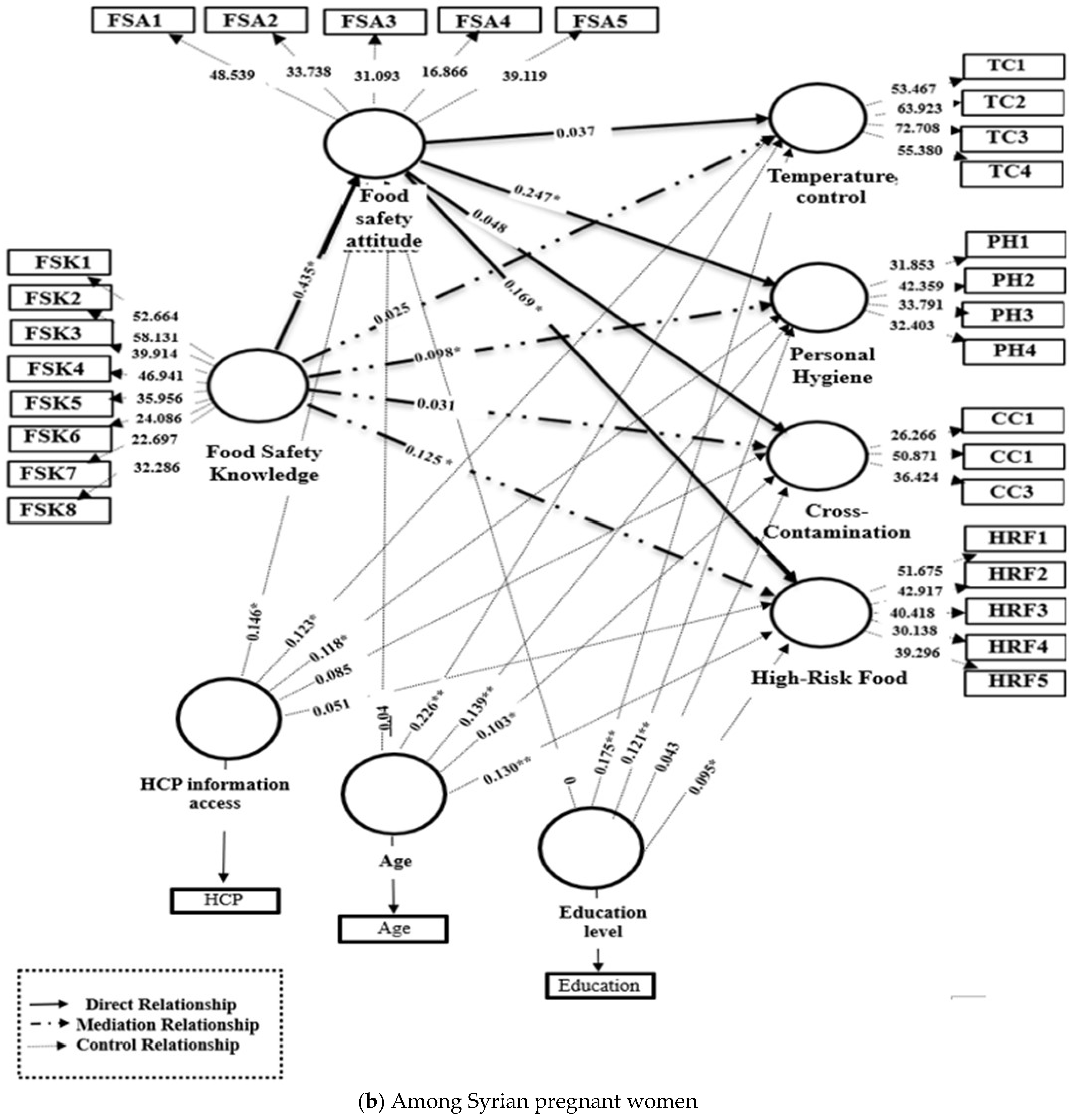 Foods 14 03564 g003b