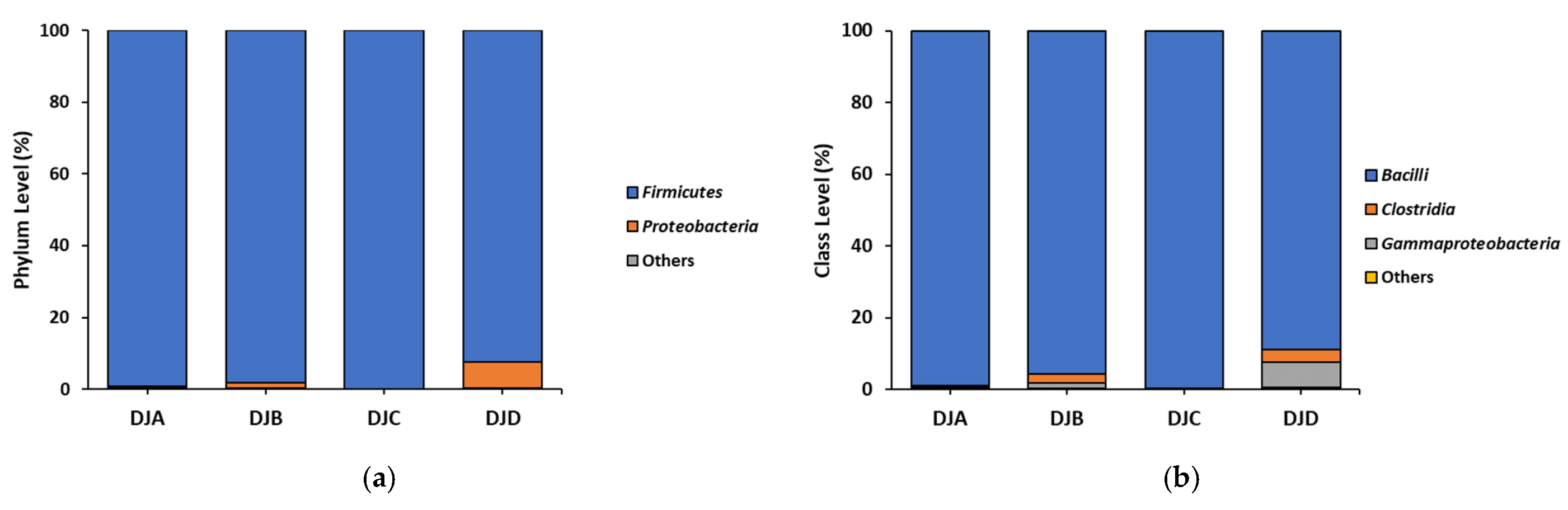 Foods 14 03565 g001a Foods 14 03565 g001a