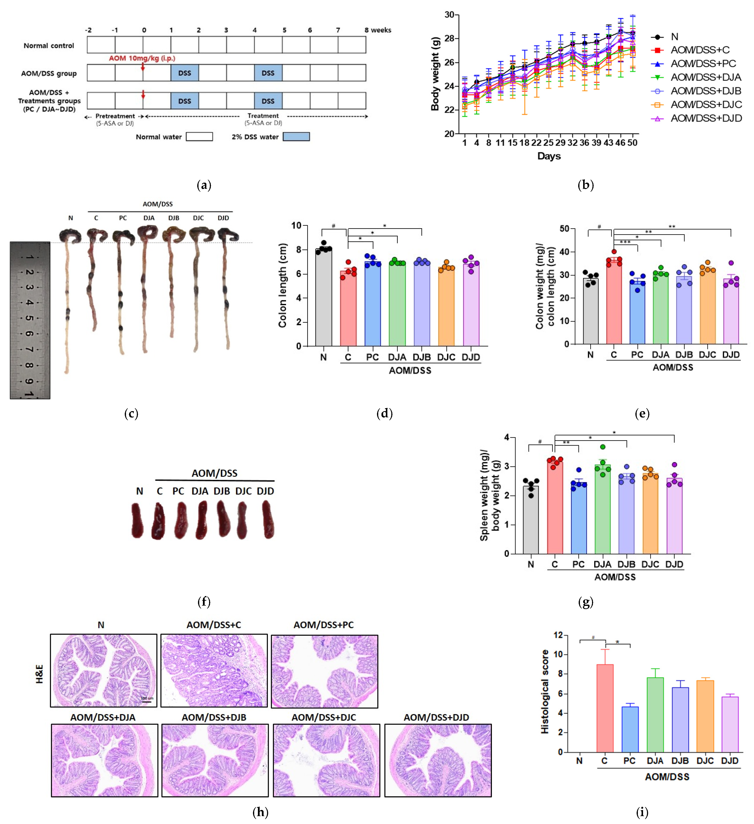Foods 14 03565 g002 Foods 14 03565 g002