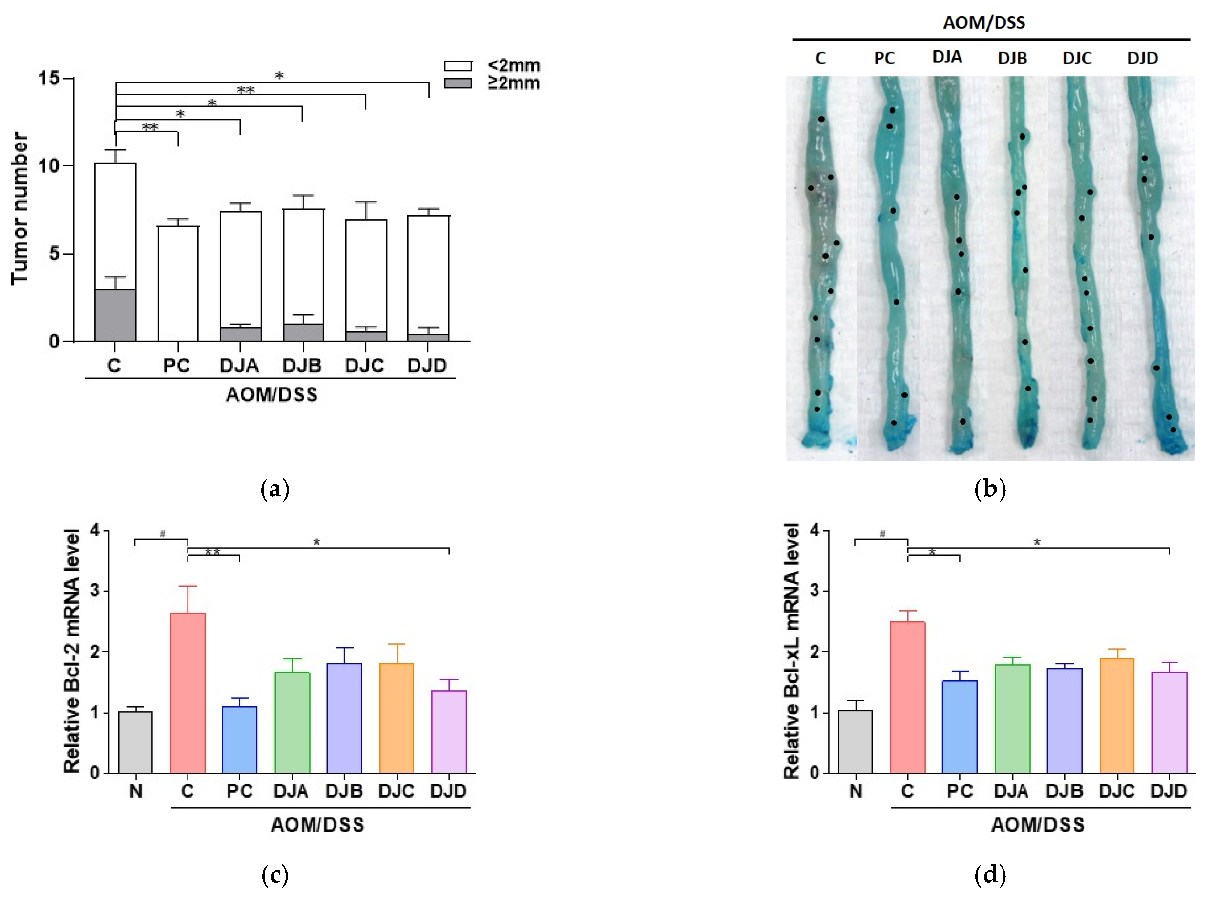 Foods 14 03565 g003a Foods 14 03565 g003a