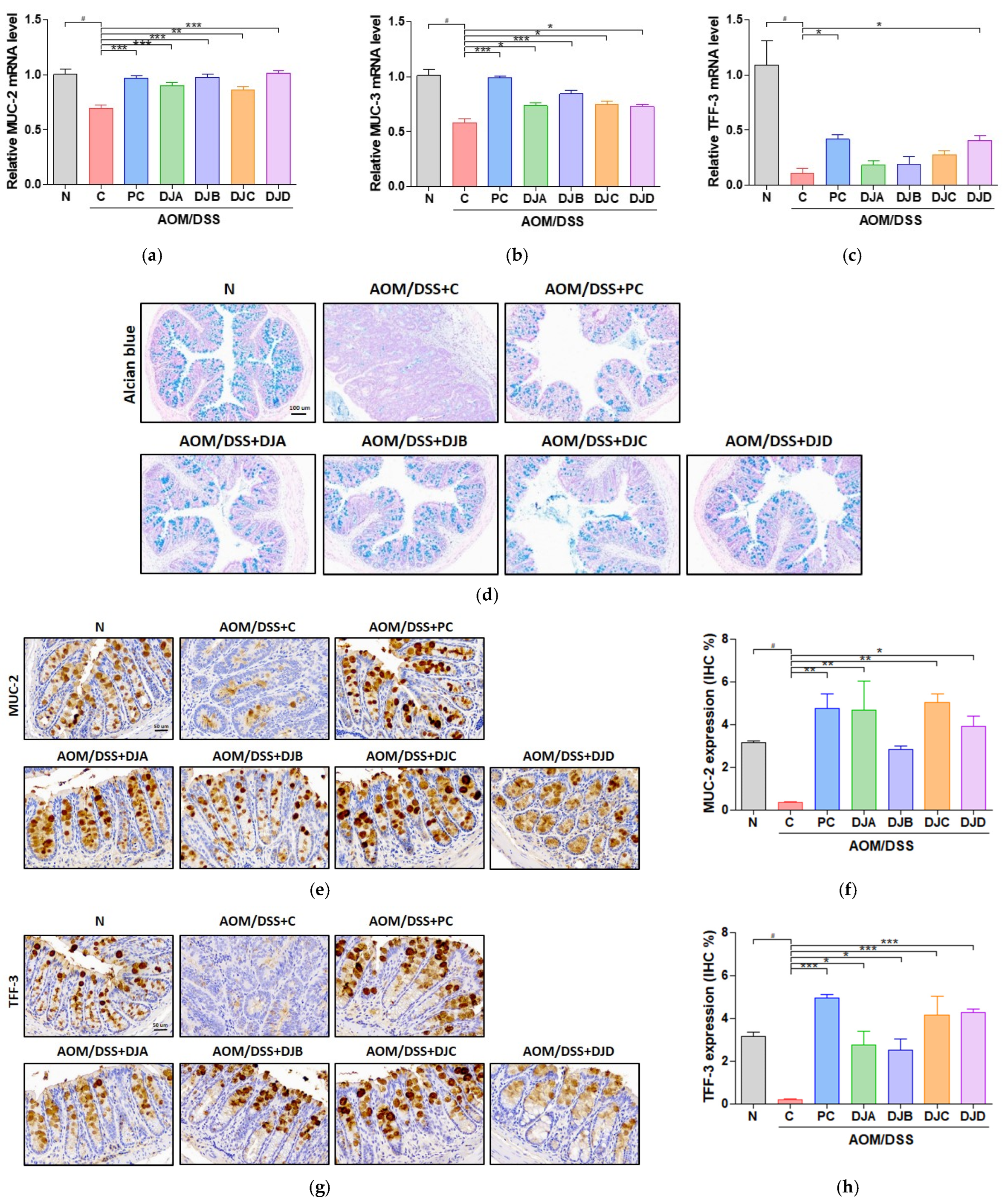 Foods 14 03565 g004 Foods 14 03565 g004