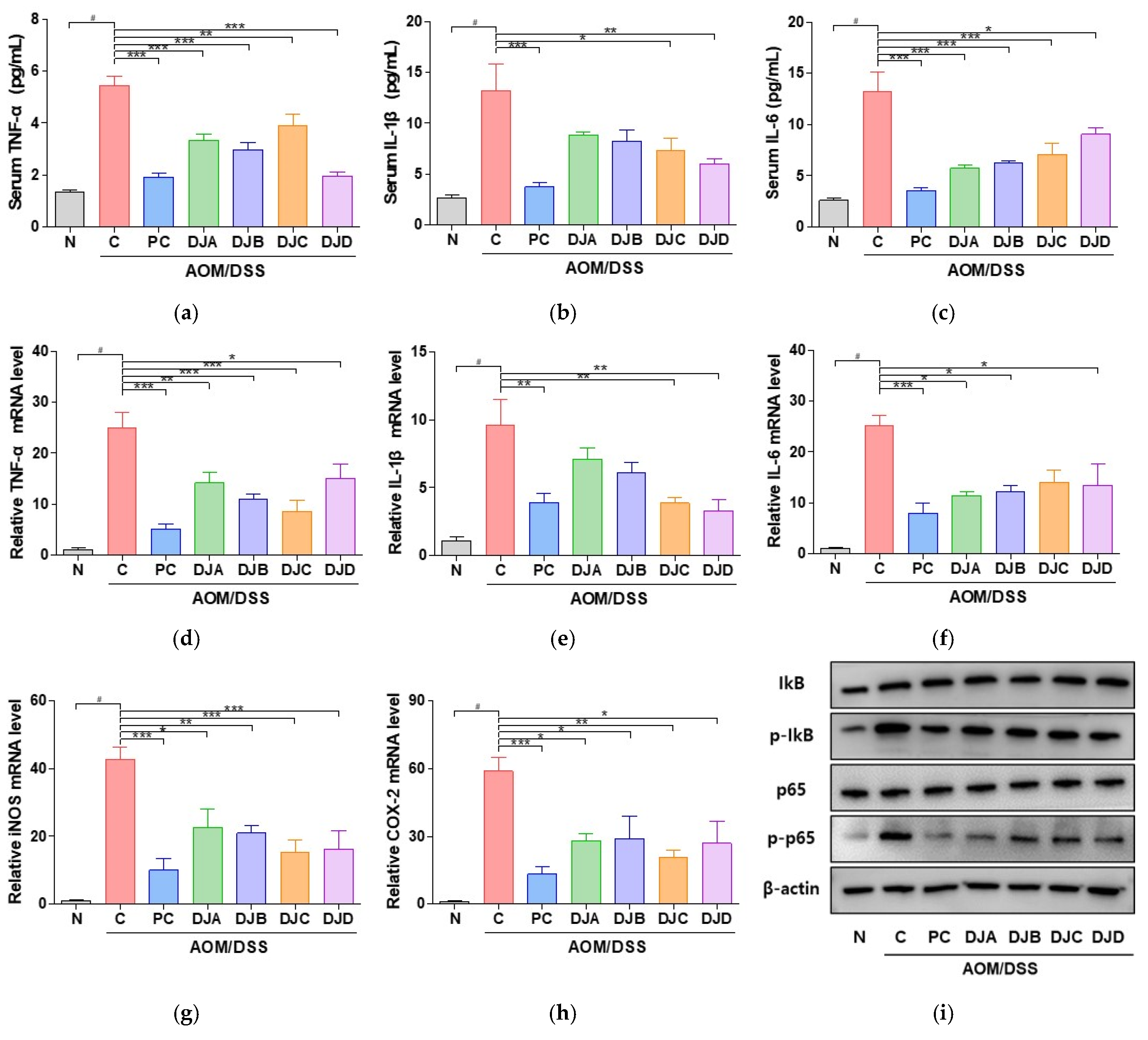 Foods 14 03565 g005 Foods 14 03565 g005