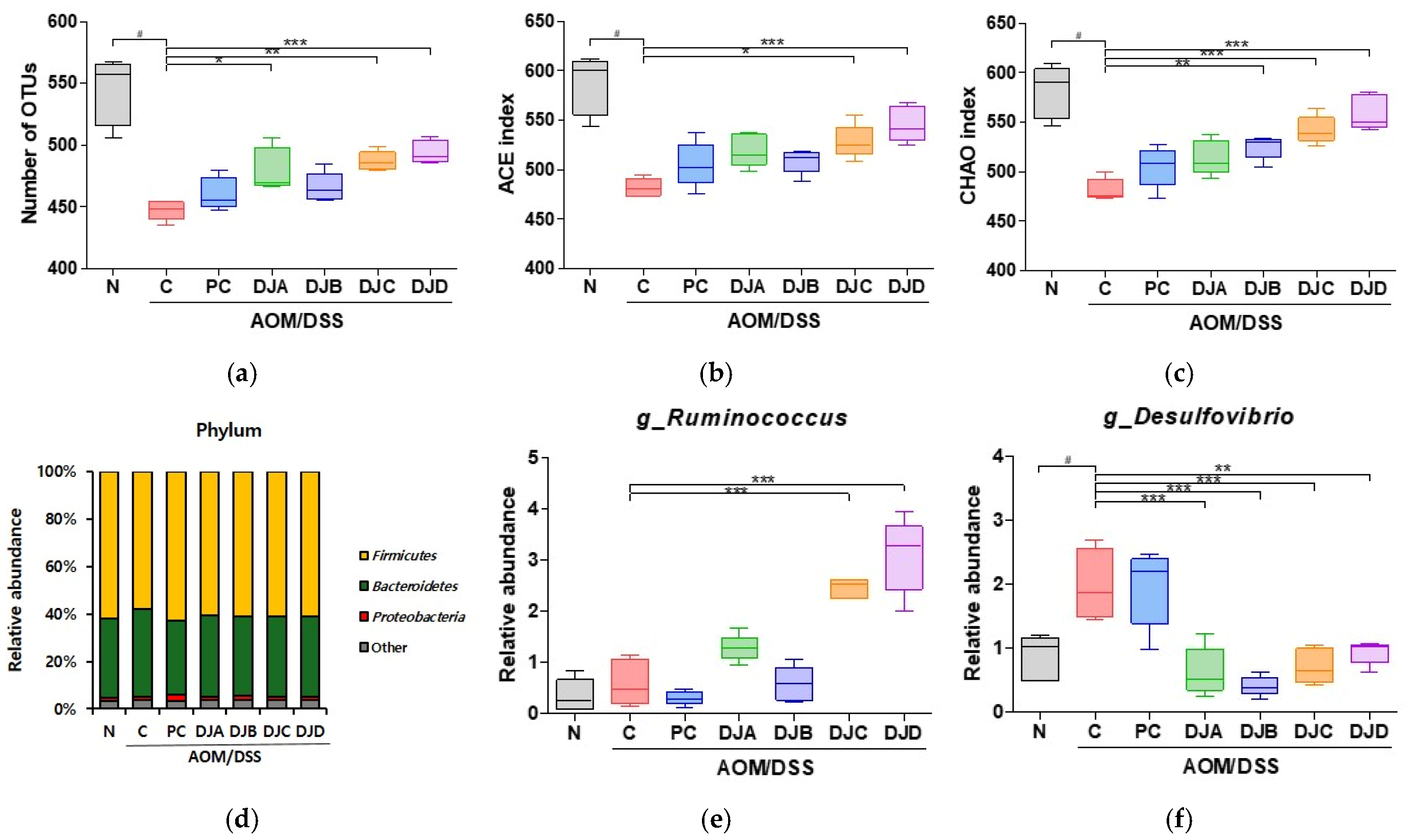 Foods 14 03565 g006 Foods 14 03565 g006