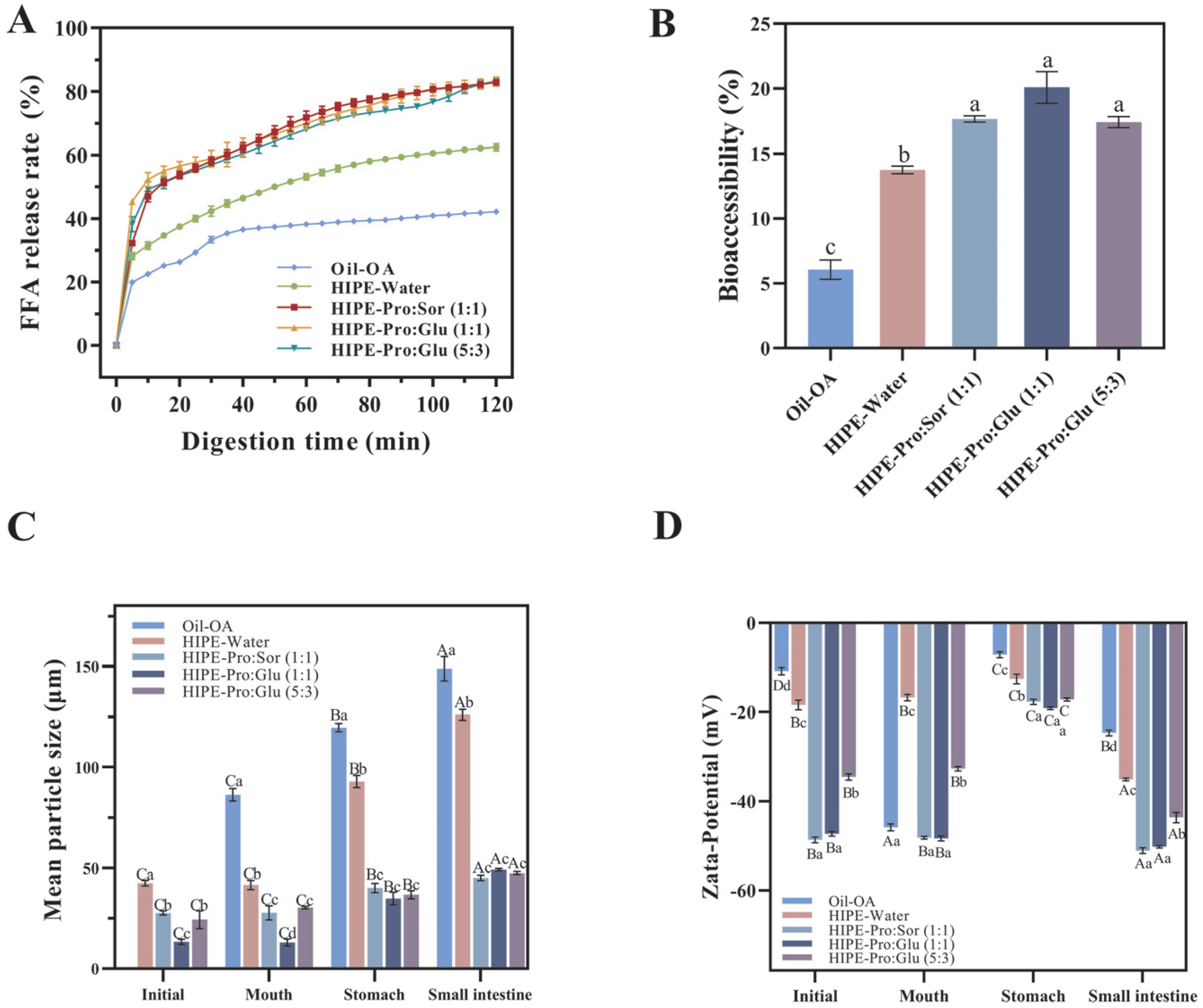 Foods 14 03568 g001 Foods 14 03568 g001