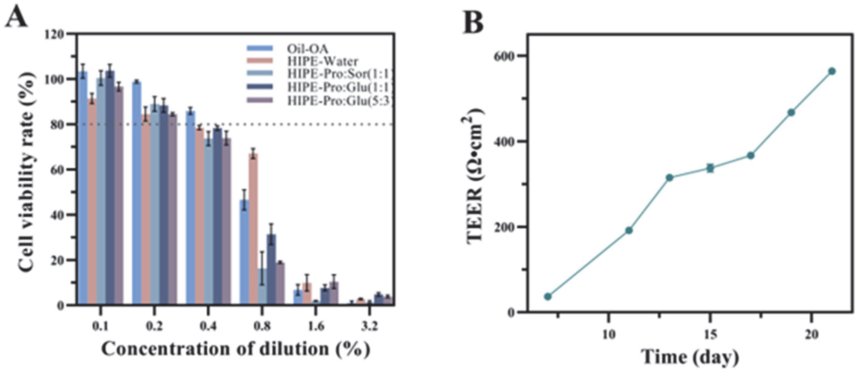 Foods 14 03568 g002 Foods 14 03568 g002