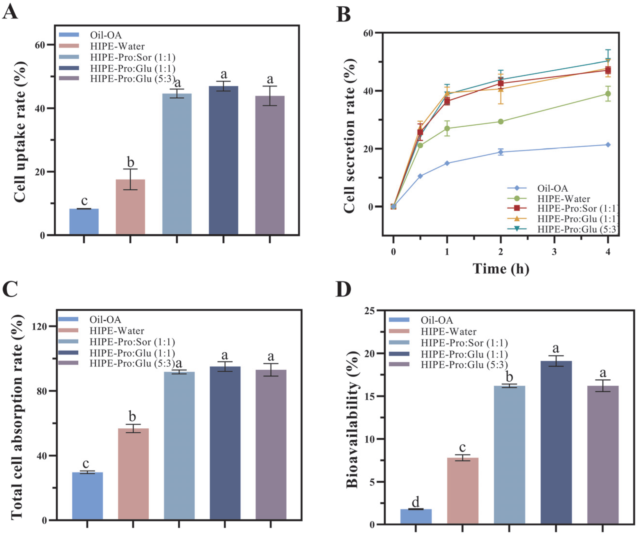 Foods 14 03568 g003 Foods 14 03568 g003