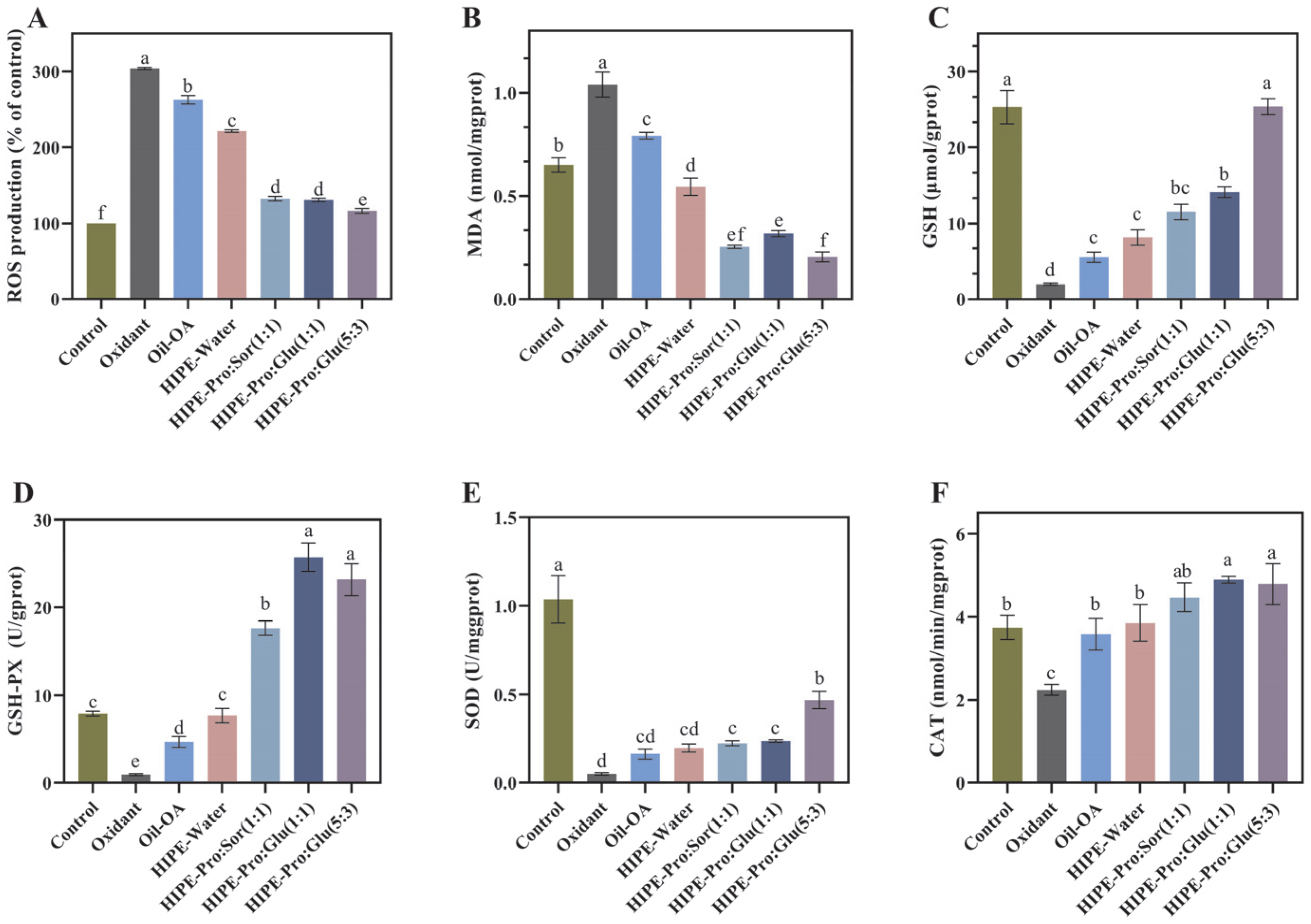 Foods 14 03568 g006 Foods 14 03568 g006