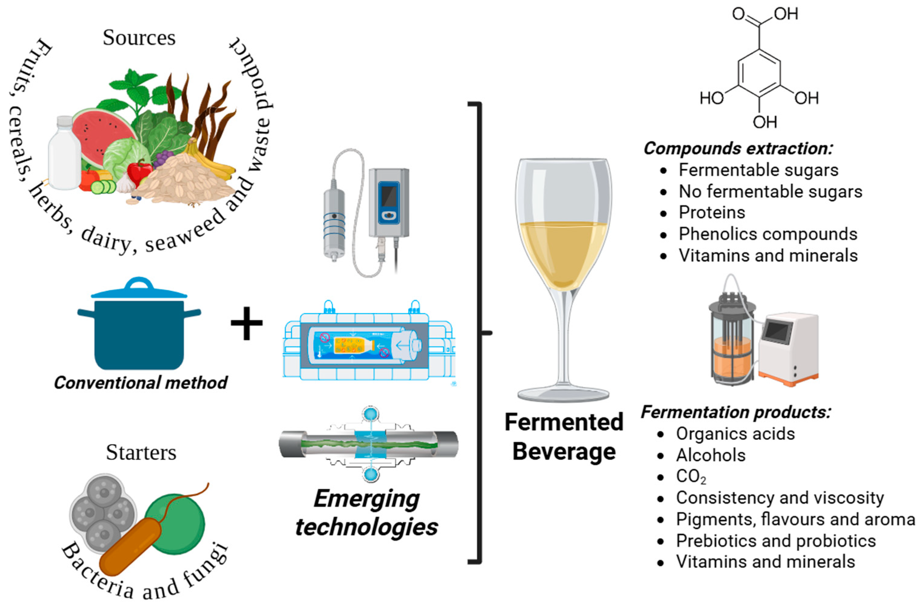 Foods 14 03576 g002 Foods 14 03576 g002