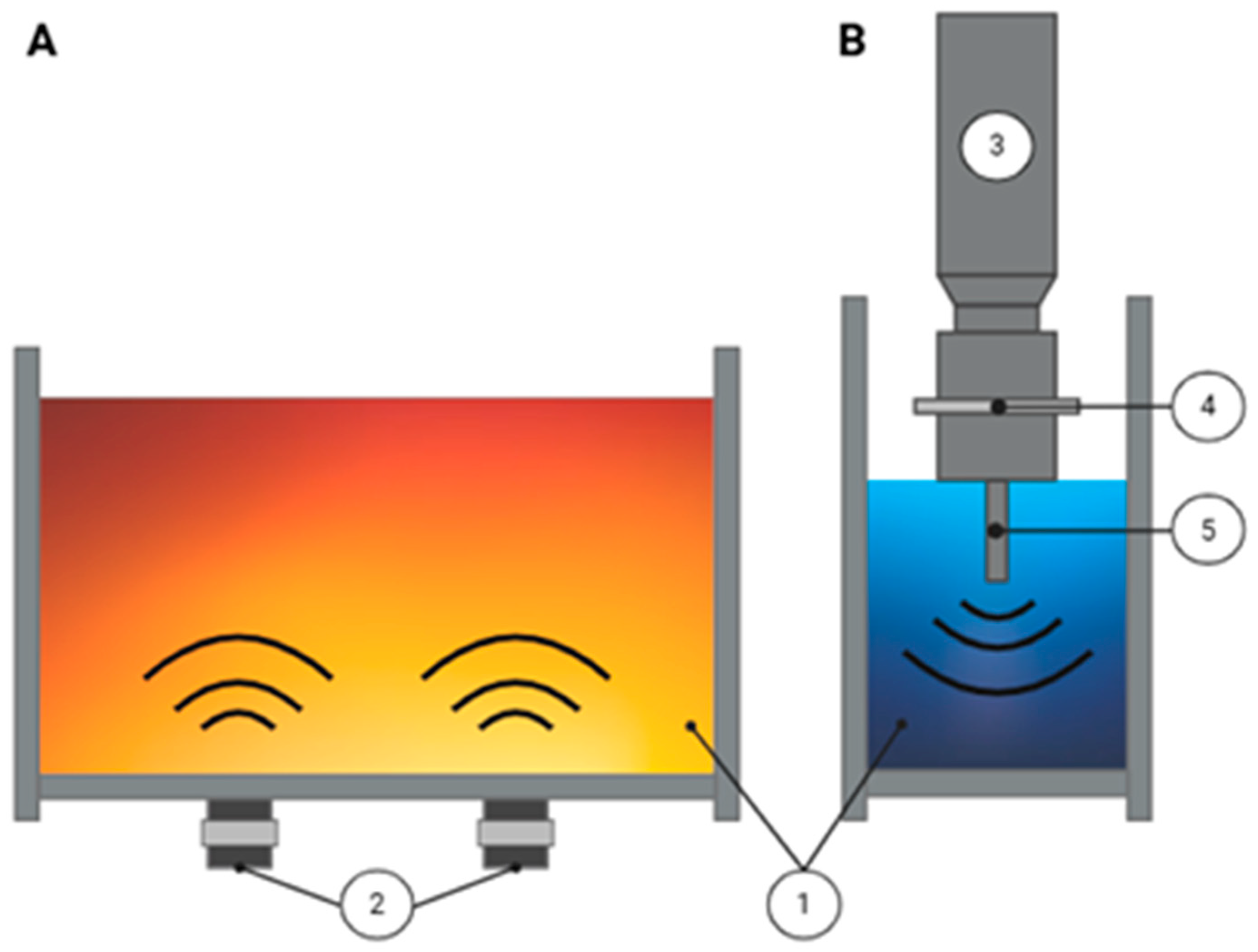 Foods 14 03576 g003 Foods 14 03576 g003