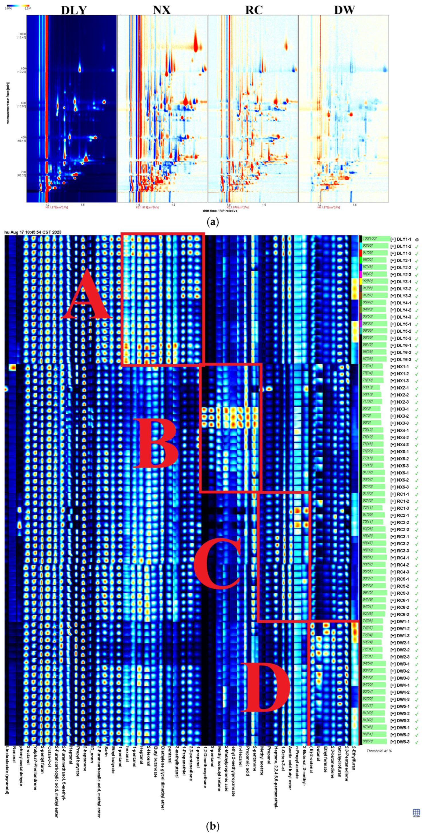 Foods 14 03580 g001 Foods 14 03580 g001