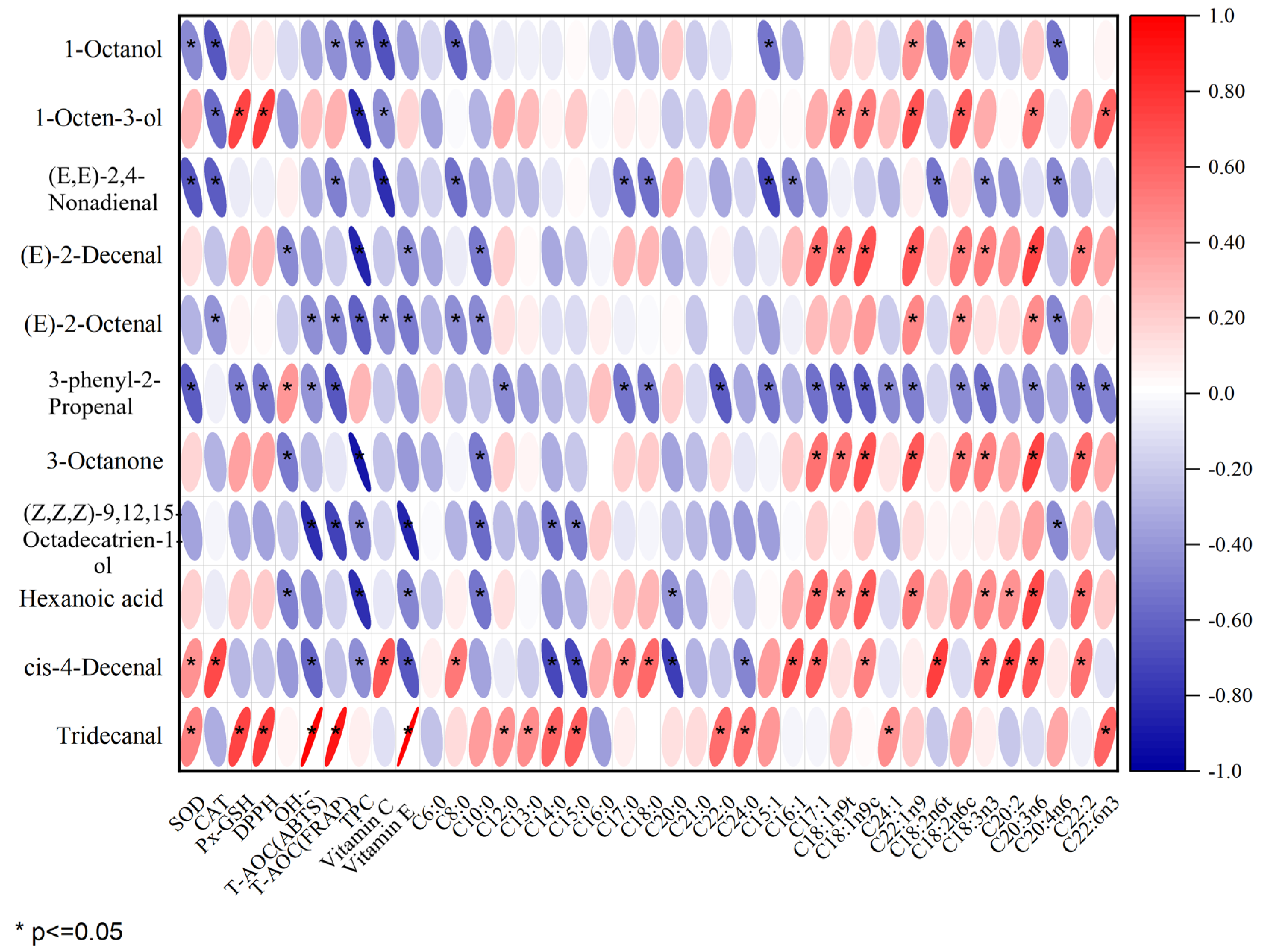 Foods 14 03580 g005 Foods 14 03580 g005