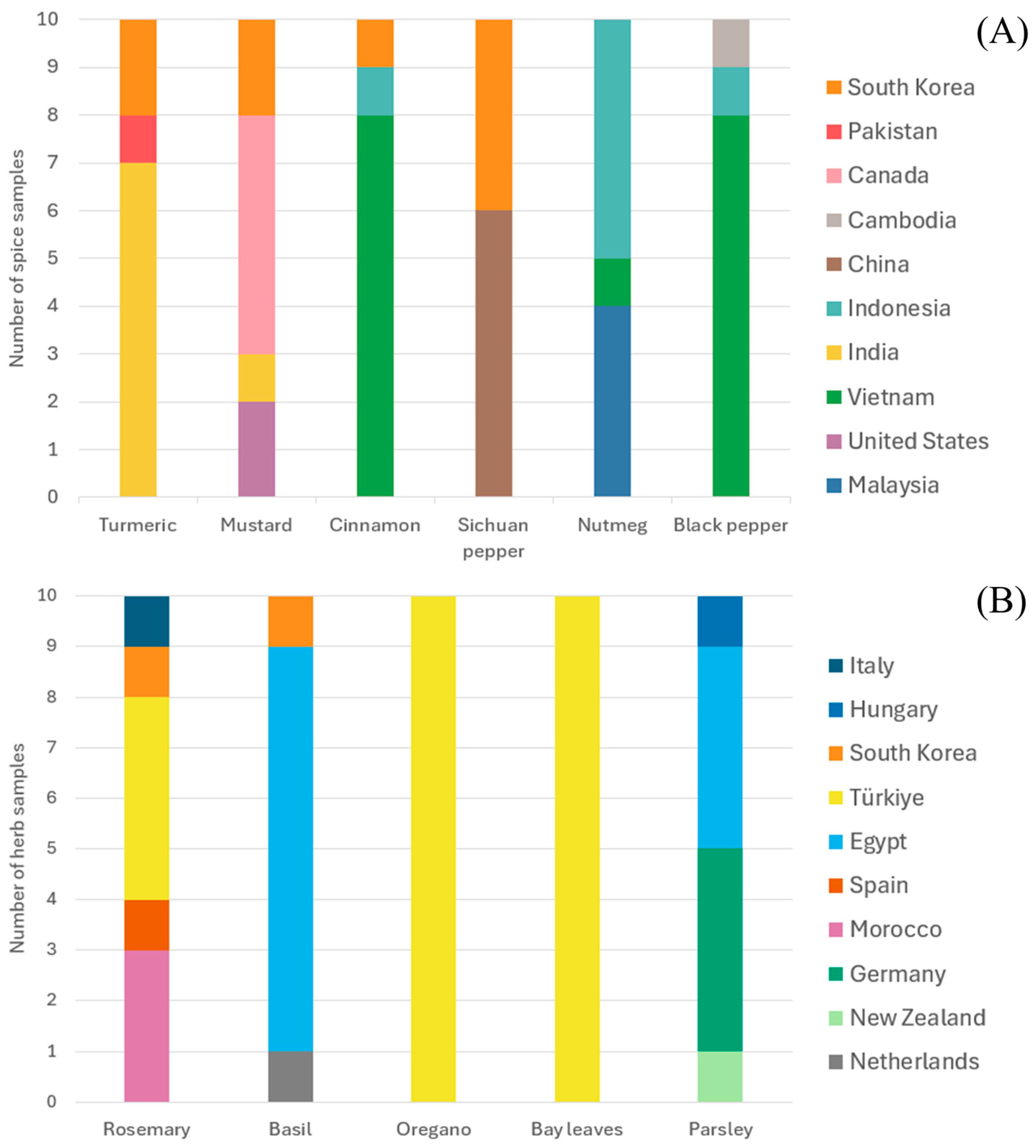 Foods 14 03595 g001 Foods 14 03595 g001