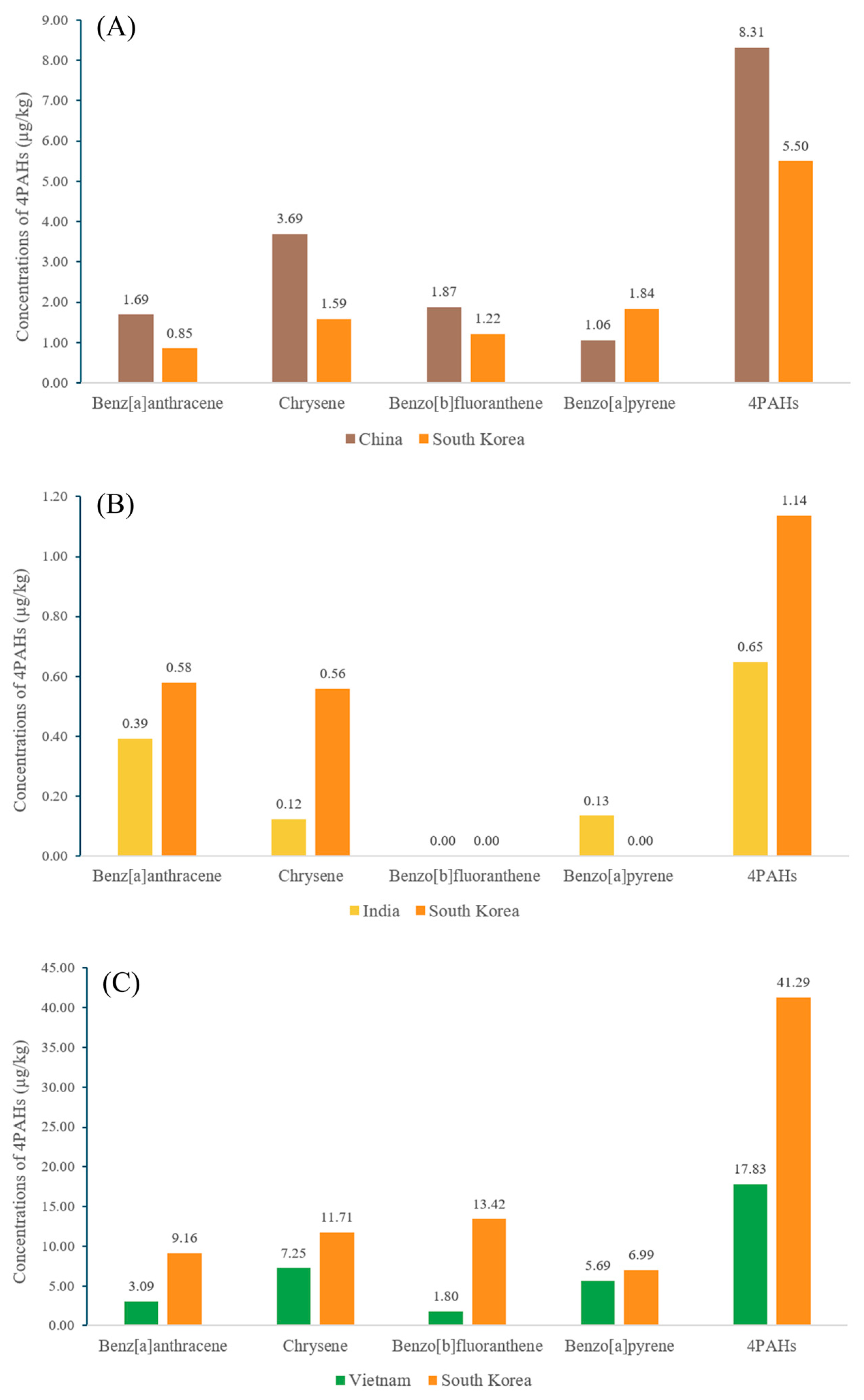 Foods 14 03595 g004 Foods 14 03595 g004