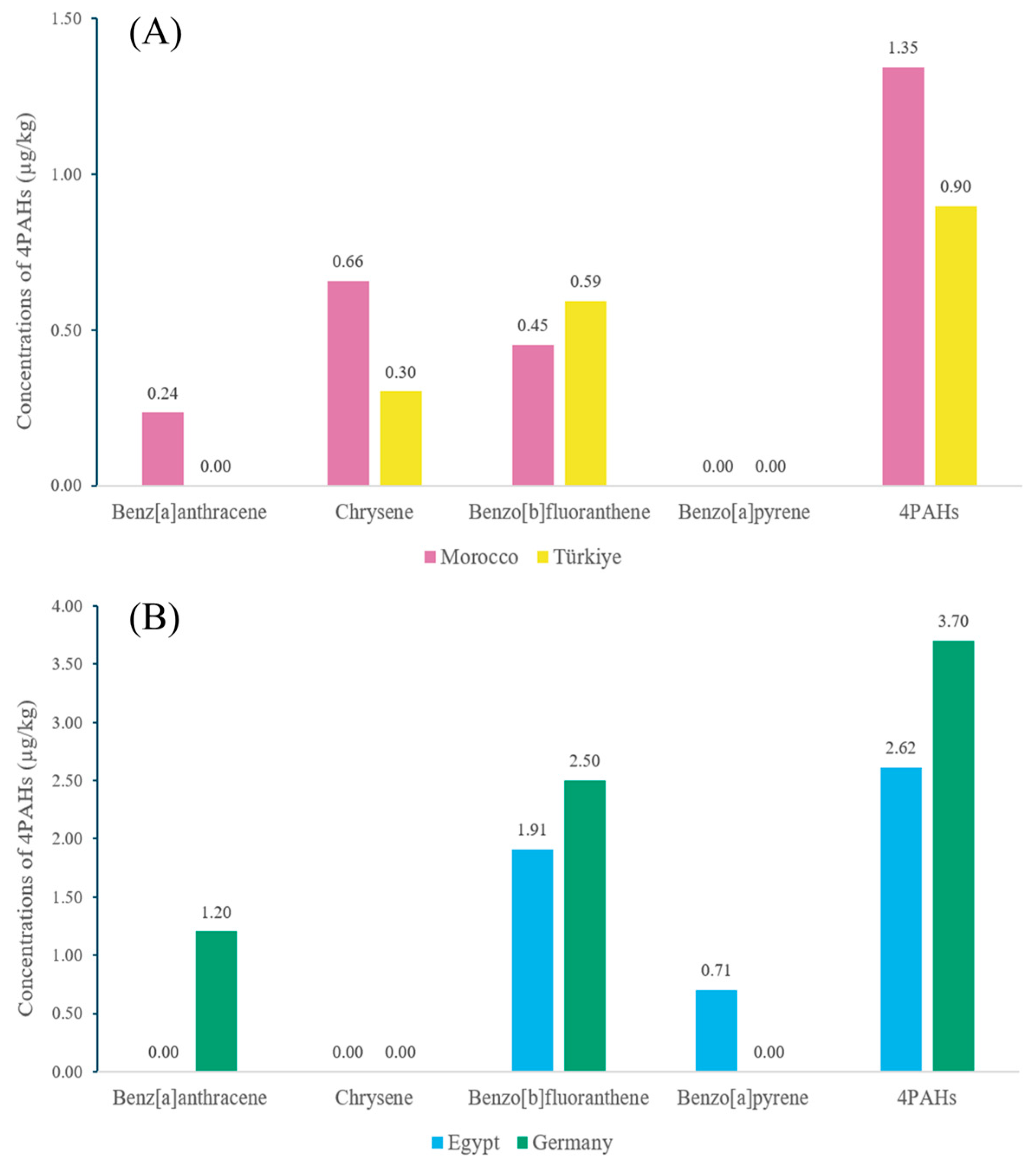 Foods 14 03595 g005 Foods 14 03595 g005