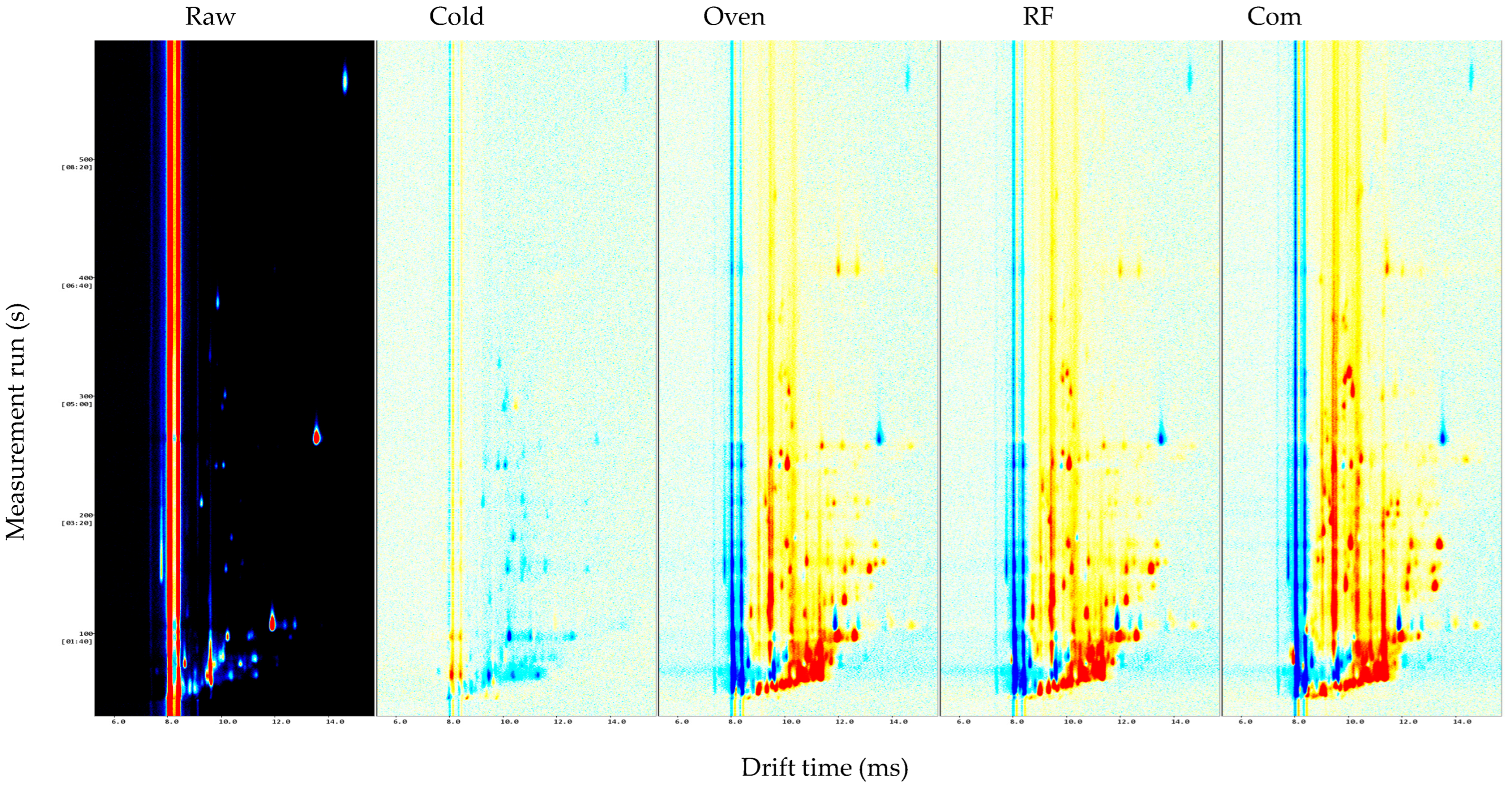 Foods 14 03596 g006 Foods 14 03596 g006