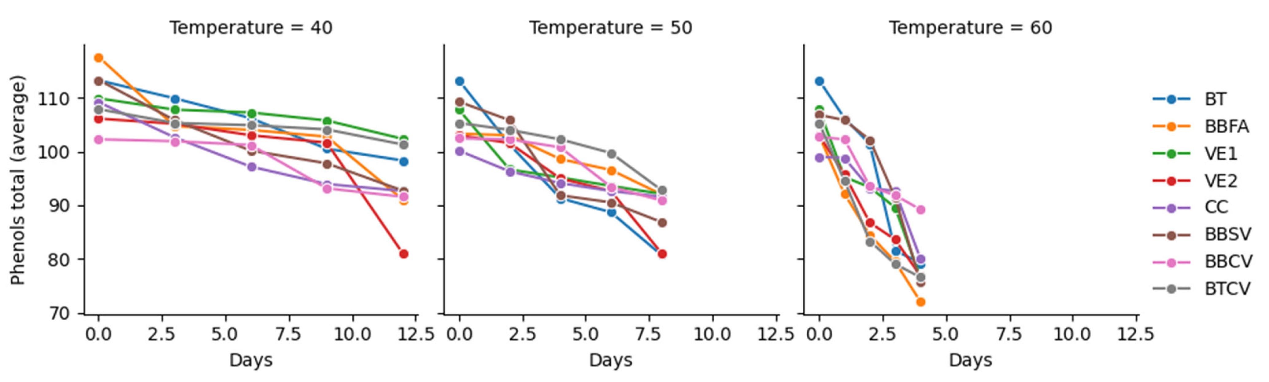 Foods 14 03600 g003 Foods 14 03600 g003