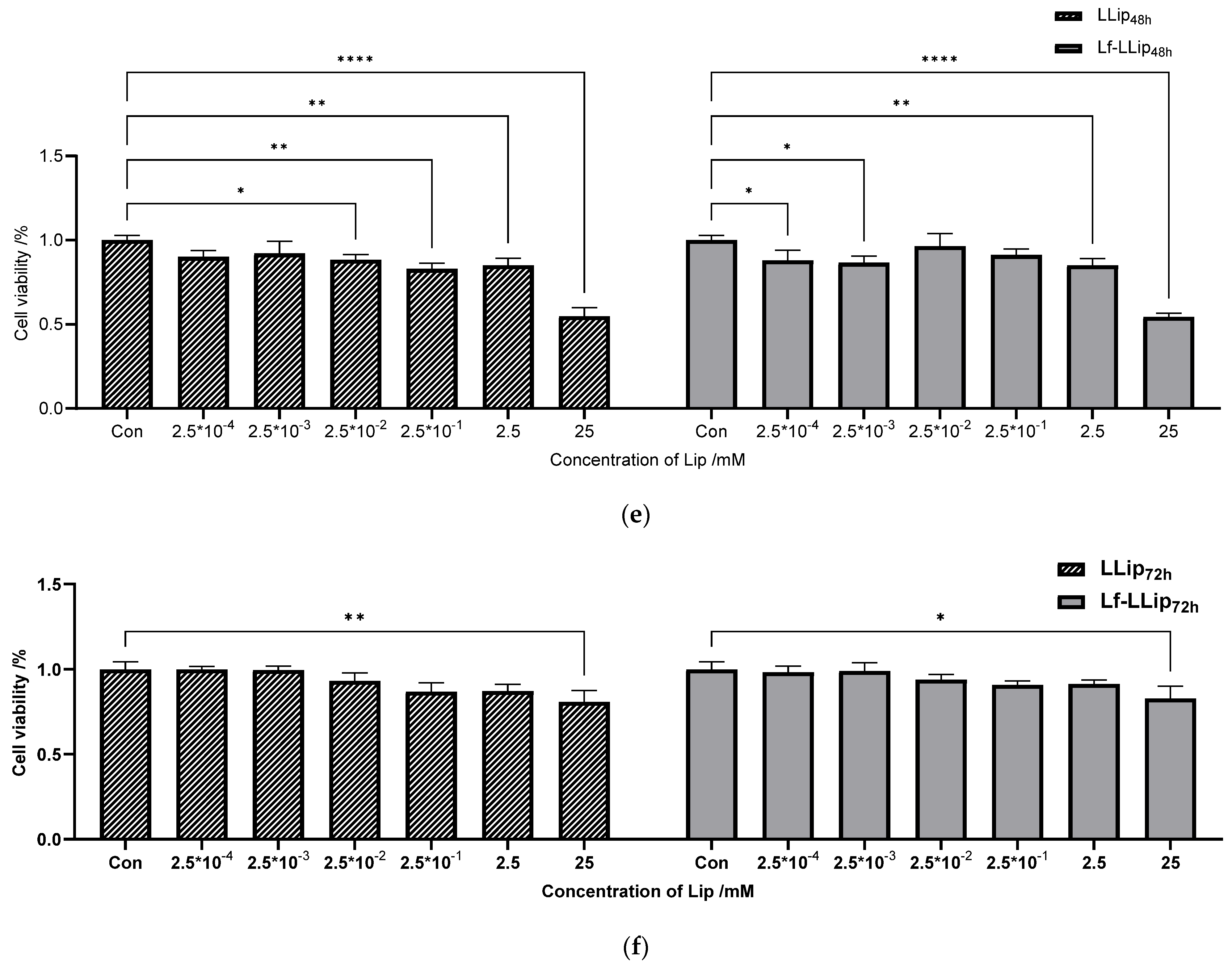 Foods 14 03611 g012c Foods 14 03611 g012c